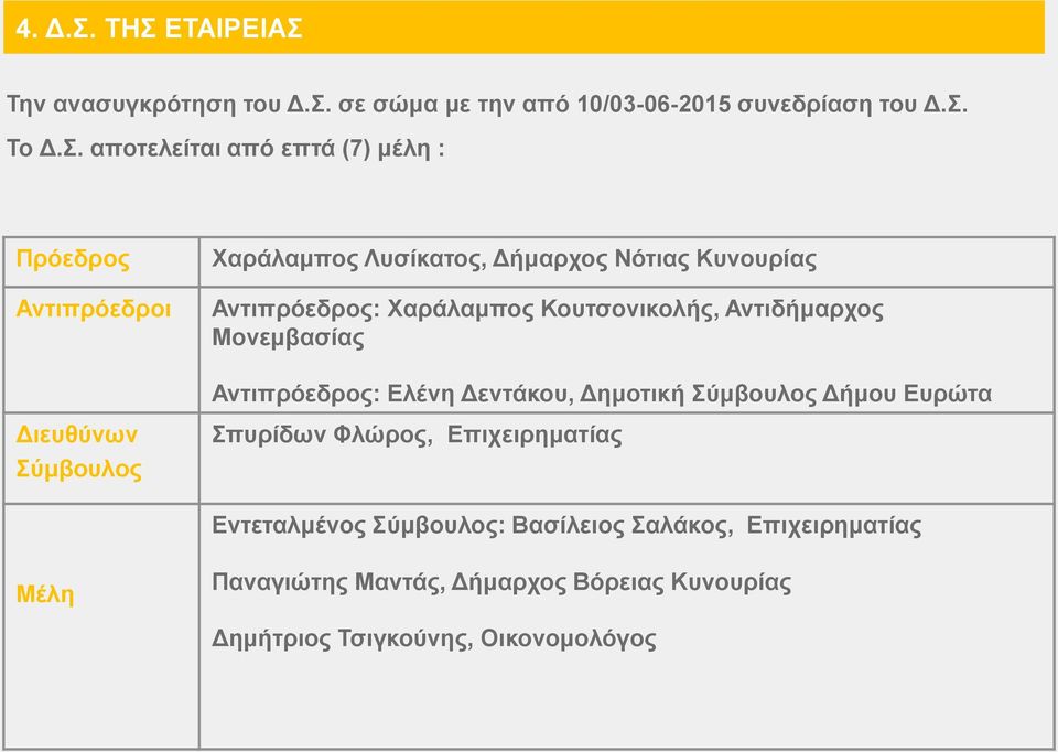 Πρόεδρος Αντιπρόεδροι Διευθύνων Σύμβουλος Χαράλαμπος Λυσίκατος, Δήμαρχος Νότιας Κυνουρίας Αντιπρόεδρος: Χαράλαμπος Κουτσονικολής,