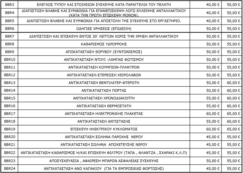 40,00 50,00 8BR6 ΟΔΗΓΙΕΣ ΧΡΗΣΕΩΣ (ΕΠΙΔΕΙΞΗ) 50,00 55,00 8BR7 ΔΙΑΠΙΣΤΩΣΗ ΚΑΙ ΕΠΙΣΚΕΥΗ ΕΝΤΟΣ 30 ΛΕΠΤΩΝ ΧΩΡΙΣ ΤΗΝ ΧΡΗΣΗ ΑΝΤΑΛΛΑΚΤΙΚΟΥ 50,00 55,00 8BR8 ΚΑΘΑΡΙΣΜΟΣ ΥΔΡΟΡΡΟΗΣ 50,00 55,00 8BR9 ΑΠΟΚΑΤΑΣΤΑΣΗ