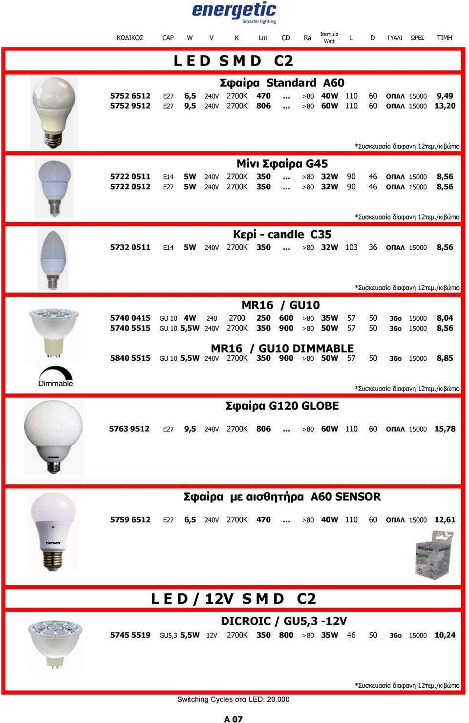 /κιβώτιο 5722 0511 Ε14 5W 240V 2700K 350 >80 32W 90 46 ΟΠΑΛ 15000 8,56 5722 0512 Ε27 5W 240V 2700K 350 >80 32W 90 46 ΟΠΑΛ 15000 8,56 Κερί - candle C35 *Συσκευασία διαφανη 12τεμ.