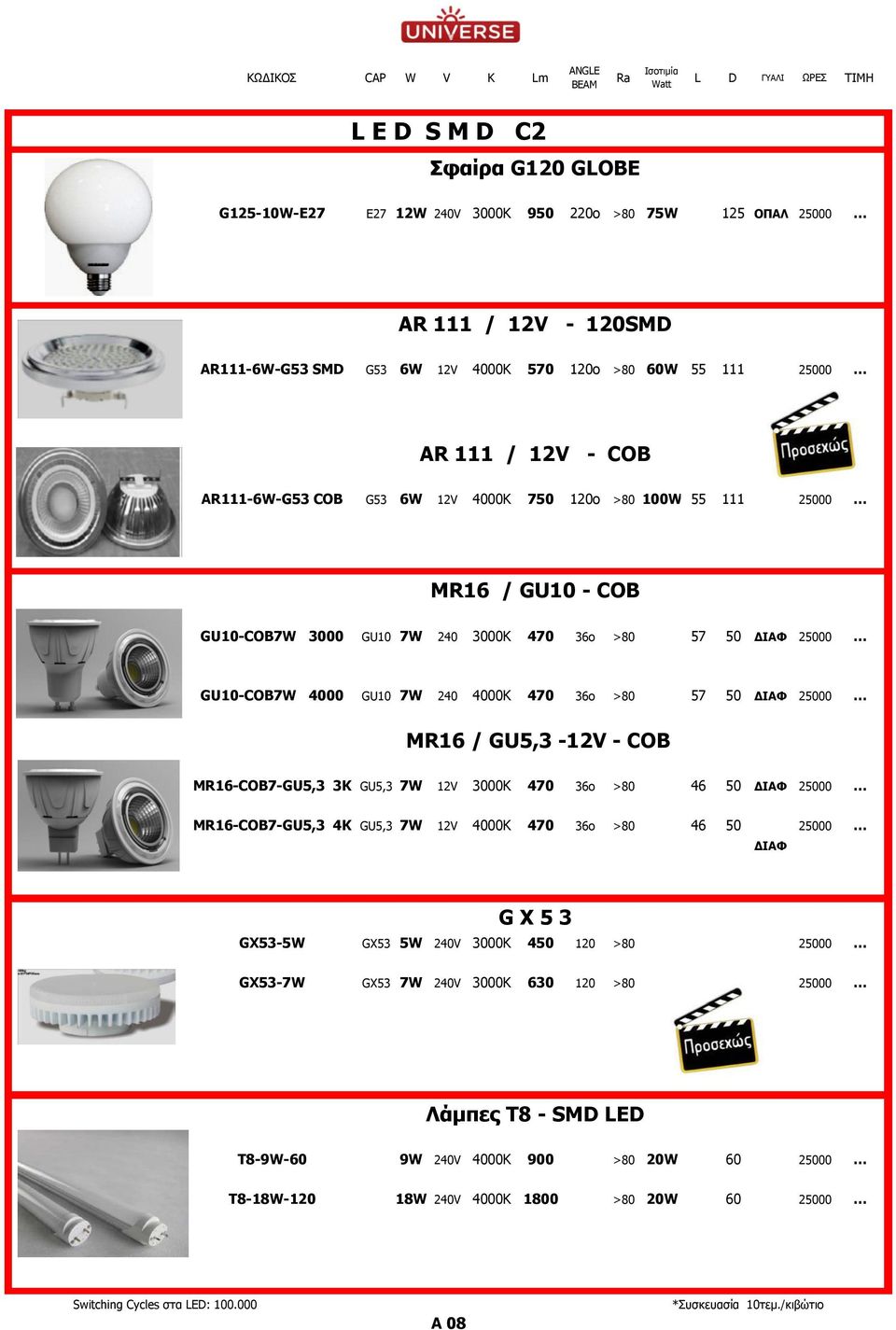 470 36ο >80 57 50 ΔΙΑΦ 25000 GU10-COB7W 4000 GU10 7W 240 4000Κ 470 36ο >80 57 50 ΔΙΑΦ 25000 MR16 / GU5,3-12V - COB MR16-COB7-GU5,3 3K GU5,3 7W 12V 3000Κ 470 36ο >80 46 50 ΔΙΑΦ 25000 MR16-COB7-GU5,3