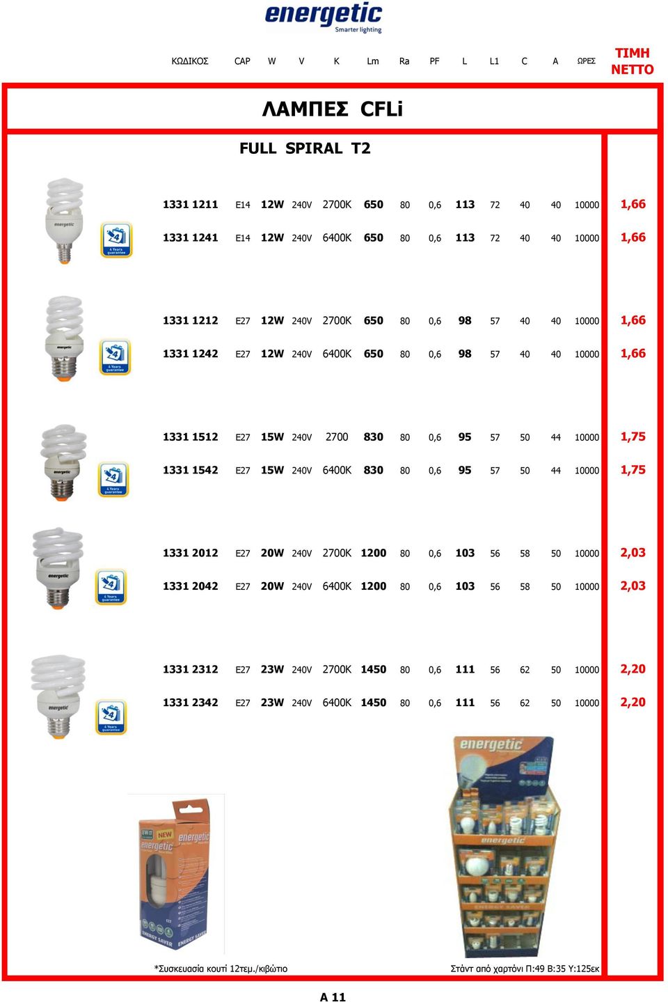 1,75 1331 1542 E27 15W 240V 6400K 830 80 0,6 95 57 50 44 10000 1,75 1331 2012 E27 20W 240V 2700K 1200 80 0,6 103 56 58 50 10000 2,03 1331 2042 E27 20W 240V 6400K 1200 80 0,6 103 56 58 50 10000 2,03