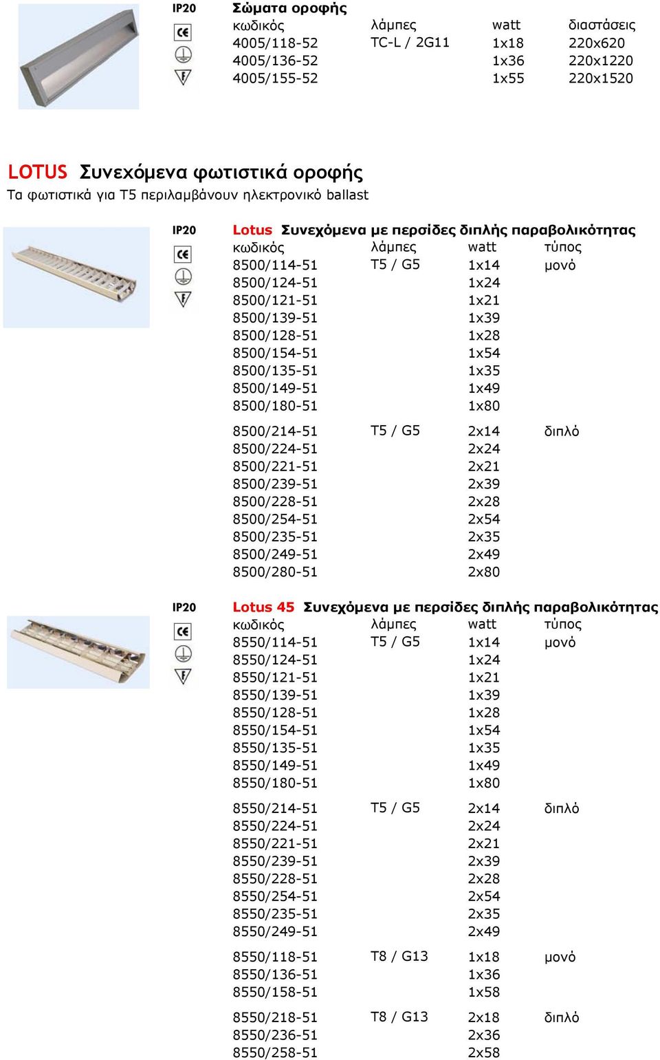 8500/135-51 1x35 8500/149-51 1x49 8500/180-51 1x80 8500/214-51 T5 / G5 2x14 διπλό 8500/224-51 2x24 8500/221-51 2x21 8500/239-51 2x39 8500/228-51 2x28 8500/254-51 2x54 8500/235-51 2x35 8500/249-51