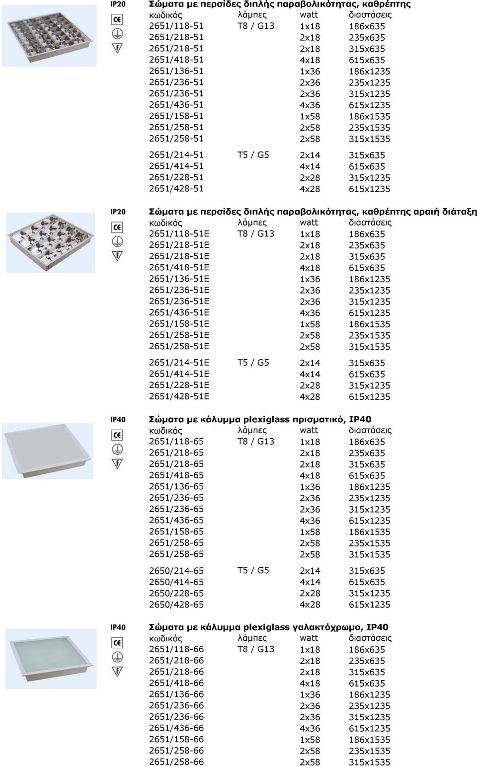 2651/414-51 4x14 615x635 2651/228-51 2x28 315x1235 2651/428-51 4x28 615x1235 IP20 Σώµατα µε περσίδες διπλής παραβολικότητας, καθρέπτης αραιή διάταξη 2651/118-51Ε T8 / G13 1x18 186x635 2651/218-51Ε