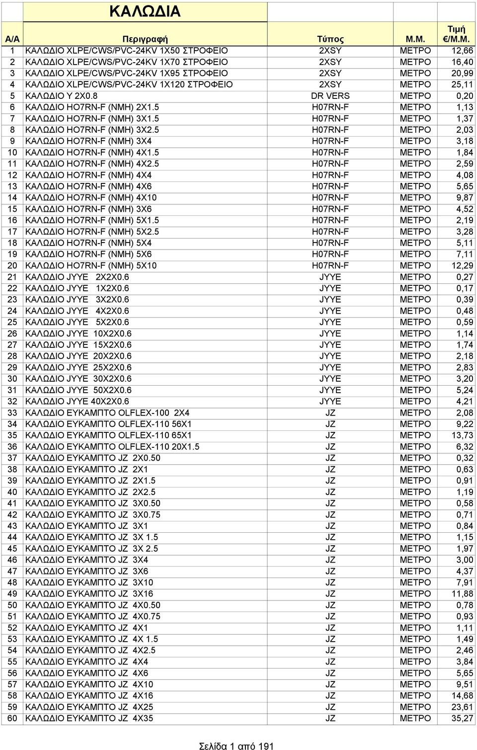 XLPE/CWS/PVC-24KV 1Χ120 ΣΤΡΟΦΕΙΟ 2XSY ΜΕΤΡΟ 25,11 5 ΚΑΛΩΔΙΟ Υ 2Χ0.8 DR VERS ΜΕΤΡΟ 0,20 6 ΚΑΛΩΔΙΟ HO7RN-F (ΝΜΗ) 2Χ1.5 H07RN-F ΜΕΤΡΟ 1,13 7 ΚΑΛΩΔΙΟ HO7RN-F (ΝΜΗ) 3Χ1.