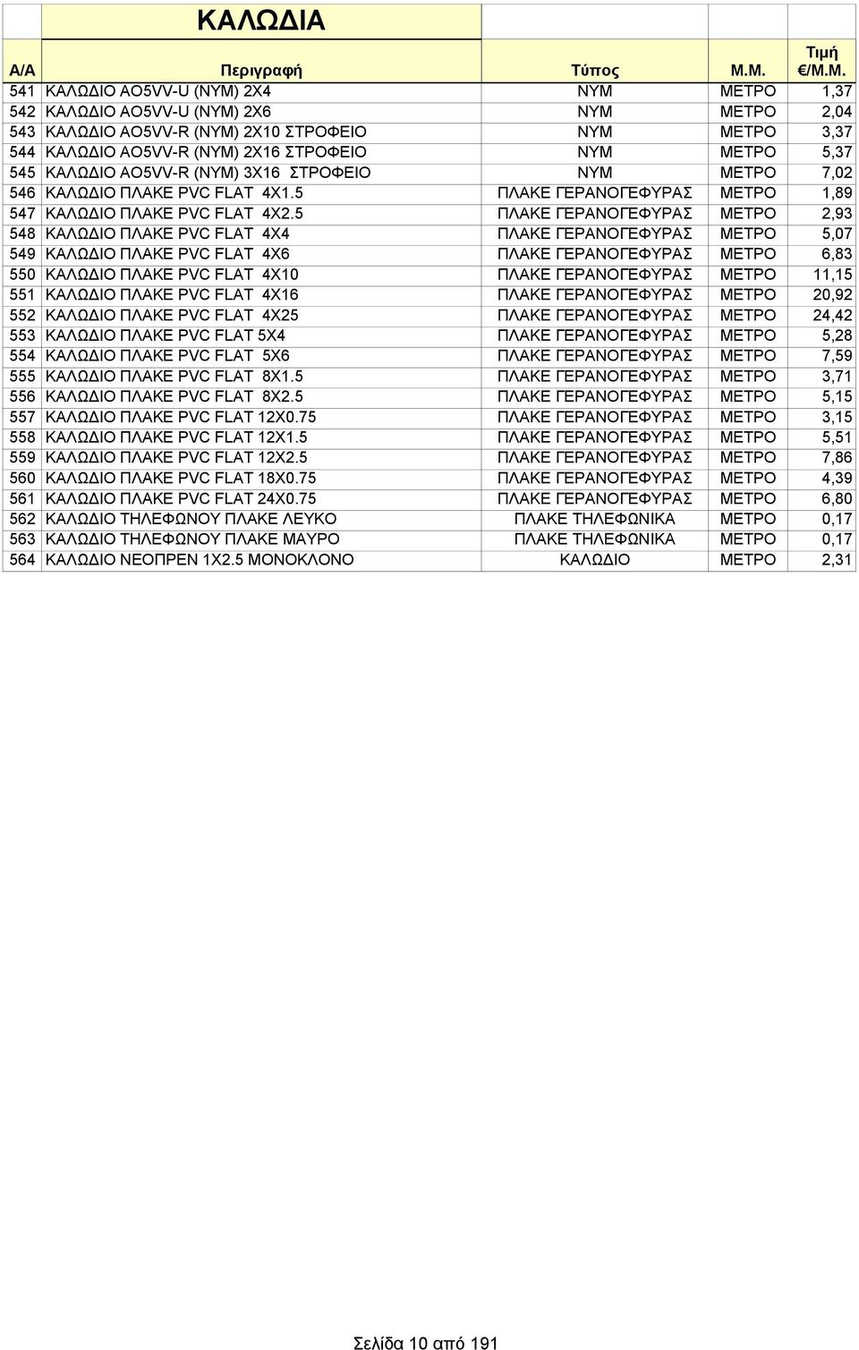 5,37 545 ΚΑΛΩΔΙΟ AO5VV-R (ΝΥΜ) 3Χ16 ΣΤΡΟΦΕΙΟ ΝΥΜ ΜΕΤΡΟ 7,02 546 ΚΑΛΩΔΙΟ ΠΛΑΚΕ PVC FLAT 4Χ1.5 ΠΛΑΚΕ ΓΕΡΑΝΟΓΕΦΥΡΑΣ ΜΕΤΡΟ 1,89 547 ΚΑΛΩΔΙΟ ΠΛΑΚΕ PVC FLAT 4Χ2.