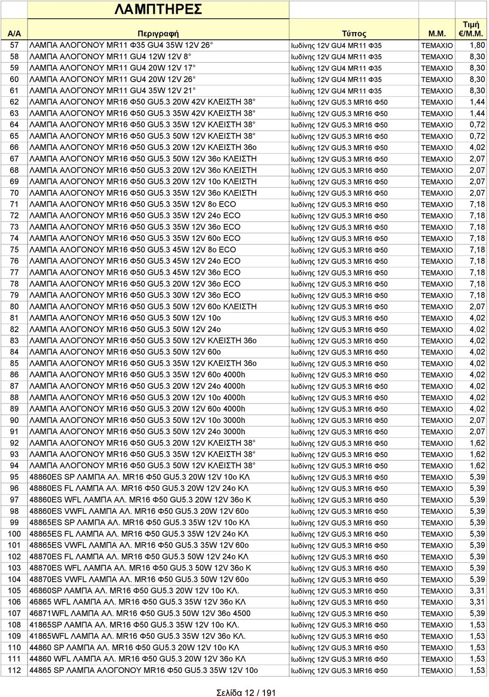 Ιωδίνης 12V GU4 MR11 Φ35 ΤΕΜΑΧΙΟ 8,30 60 ΛΑΜΠΑ ΑΛΟΓΟΝΟΥ MR11 GU4 20W 12V 26 Ιωδίνης 12V GU4 MR11 Φ35 ΤΕΜΑΧΙΟ 8,30 61 ΛΑΜΠΑ ΑΛΟΓΟΝΟΥ MR11 GU4 35W 12V 21 Ιωδίνης 12V GU4 MR11 Φ35 ΤΕΜΑΧΙΟ 8,30 62 ΛΑΜΠΑ