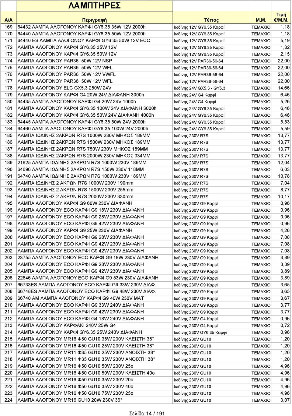 35 Καρφί ΤΕΜΑΧΙΟ 1,32 173 ΛΑΜΠΑ ΑΛΟΓΟΝΟΥ ΚΑΡΦΙ GY6.35 50W 12V Ιωδίνης 12V GY6.