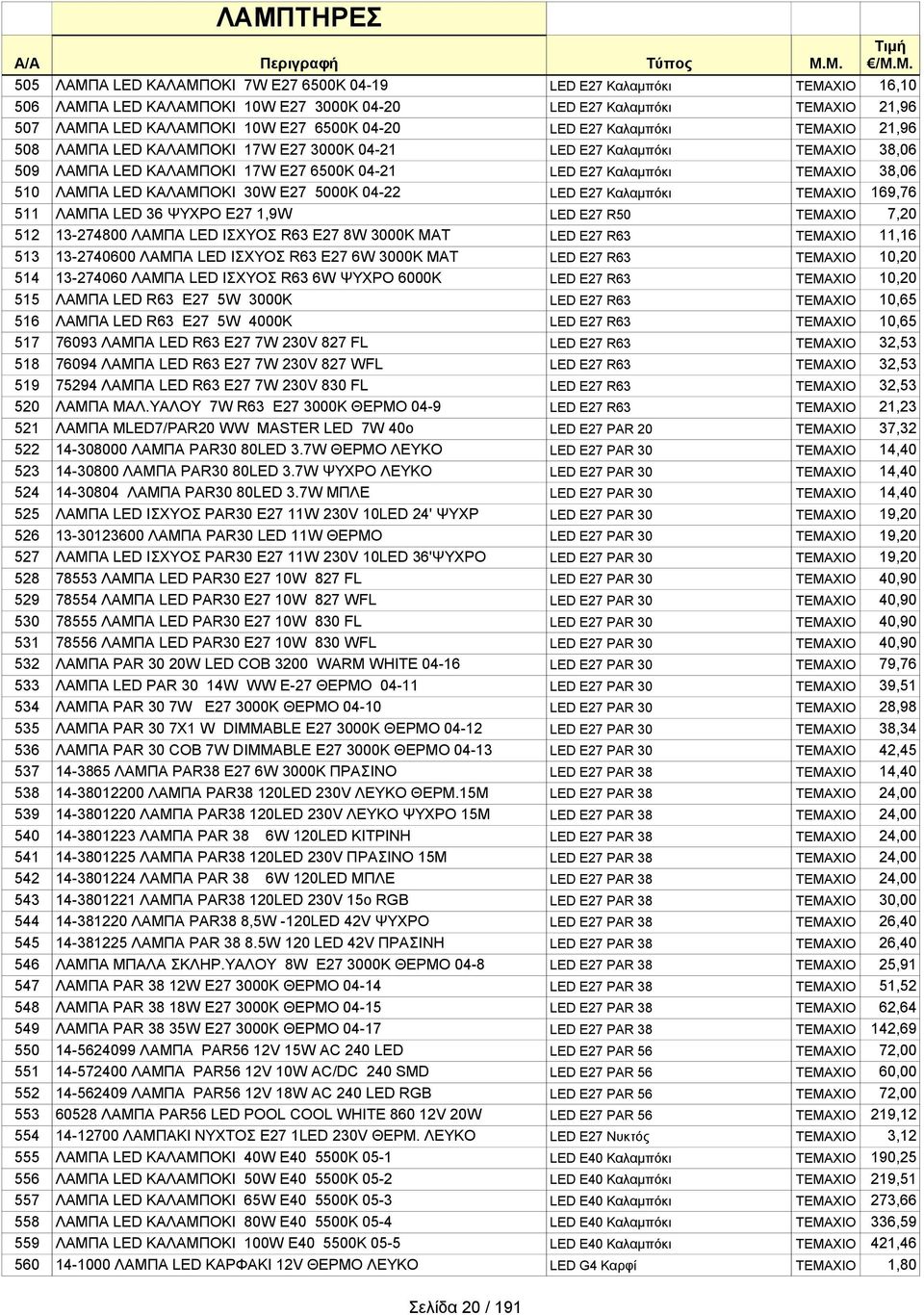 LED Ε27 Καλαμπόκι ΤΕΜΑΧΙΟ 21,96 508 ΛΑΜΠΑ LED ΚΑΛΑΜΠΟΚΙ 17W E27 3000K 04-21 LED Ε27 Καλαμπόκι ΤΕΜΑΧΙΟ 38,06 509 ΛΑΜΠΑ LED ΚΑΛΑΜΠΟΚΙ 17W E27 6500K 04-21 LED Ε27 Καλαμπόκι ΤΕΜΑΧΙΟ 38,06 510 ΛΑΜΠΑ LED