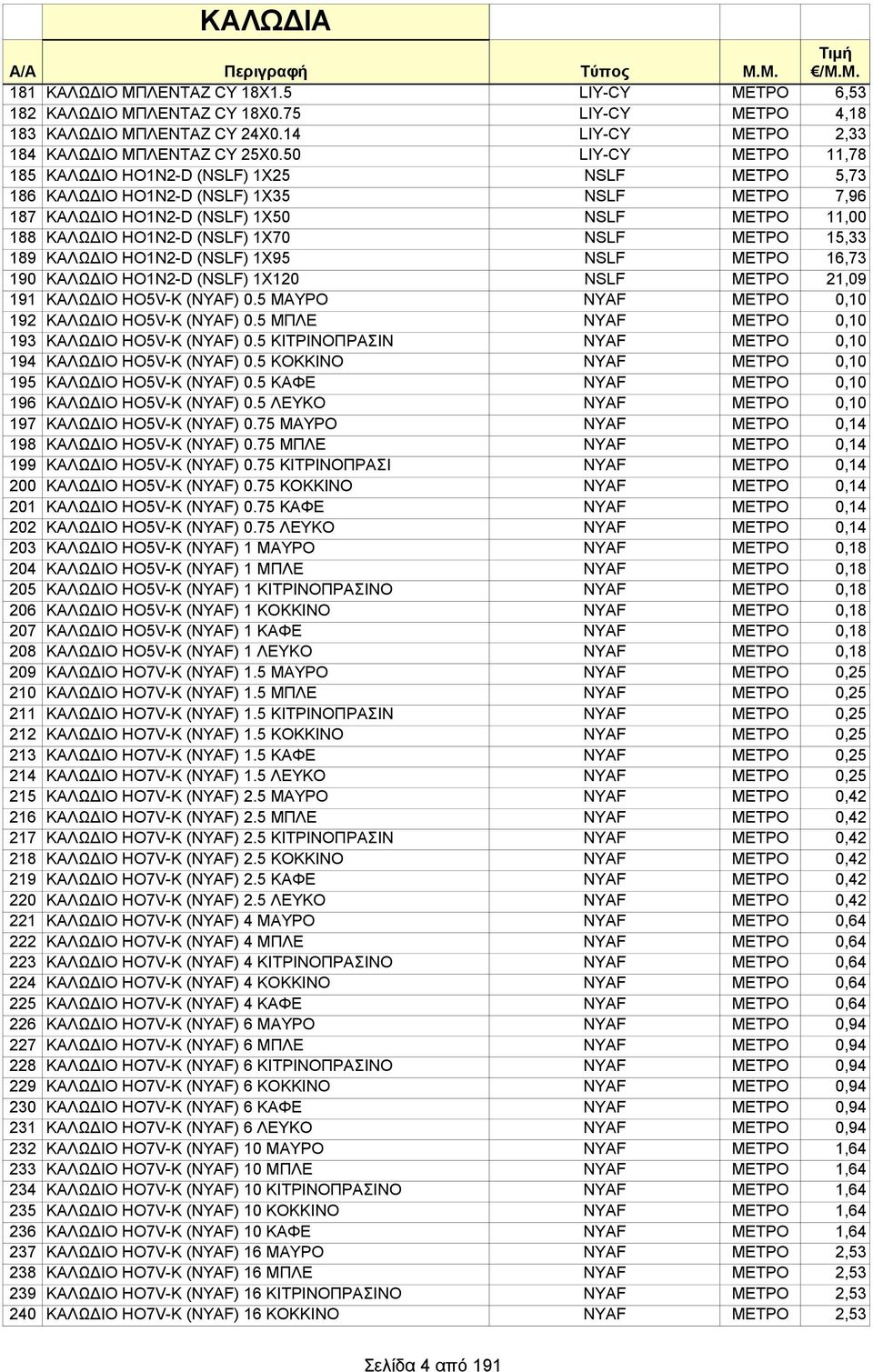 50 LIY-CY ΜΕΤΡΟ 11,78 185 ΚΑΛΩΔΙΟ ΗΟ1Ν2-D (NSLF) 1Χ25 NSLF ΜΕΤΡΟ 5,73 186 ΚΑΛΩΔΙΟ ΗΟ1Ν2-D (NSLF) 1Χ35 NSLF ΜΕΤΡΟ 7,96 187 ΚΑΛΩΔΙΟ ΗΟ1Ν2-D (NSLF) 1Χ50 NSLF ΜΕΤΡΟ 11,00 188 ΚΑΛΩΔΙΟ ΗΟ1Ν2-D (NSLF) 1Χ70