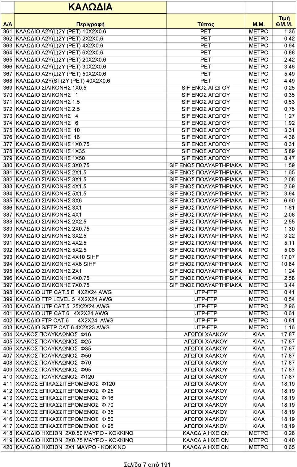 6 PET ΜΕΤΡΟ 3,46 367 ΚΑΛΩΔΙΟ A2Y(L)2Y (ΡΕΤ) 50Χ2Χ0.6 PET ΜΕΤΡΟ 5,49 368 ΚΑΛΩΔΙΟ A2Y(ST)2Y (ΡΕΤ) 40Χ2Χ0.6 PET ΜΕΤΡΟ 4,49 369 ΚΑΛΩΔΙΟ ΣΙΛΙΚΟΝΗΣ 1Χ0.