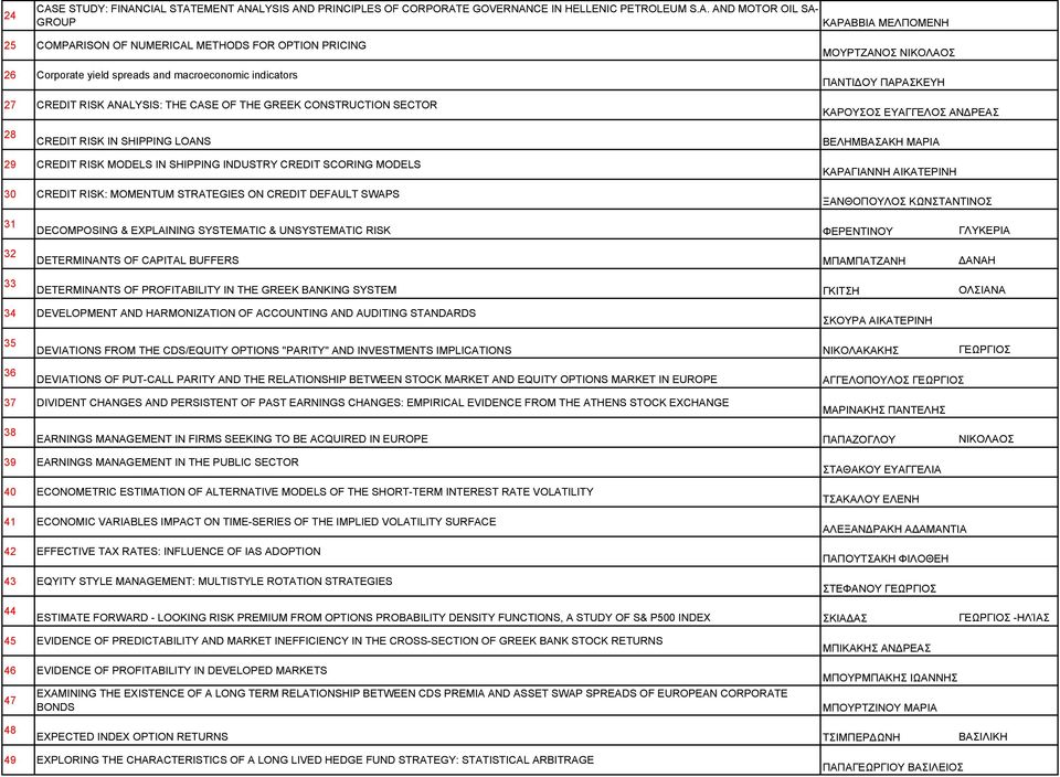 CIAL STATEMENT ANALYSIS AND PRINCIPLES OF CORPORATE GOVERNANCE IN HELLENIC PETROLEUM S.A. AND MOTOR OIL SA- GROUP ΚΑΡΑΒΒΙΑ ΜΕΛΠΟΜΕΝΗ 25 COMPARISON OF NUMERICAL METHODS FOR OPTION PRICING 26 Corporate