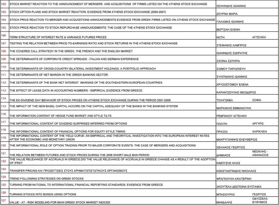 STOCK PRICE REACTION TO STOCK REPURCHASE ANNOUNCEMENTS: THE CASE OF THE ATHENS STOCK EXCHANGE ΒΕΡΤΖΑΗ ΕΛΕΝΗ 106 TERM STRUCTURE OF INTEREST RATE & VARIANCE FUTURES PRICES ΝΟΤΗ ΑΓΓΕΛΙΚΗ 107 TESTING THE