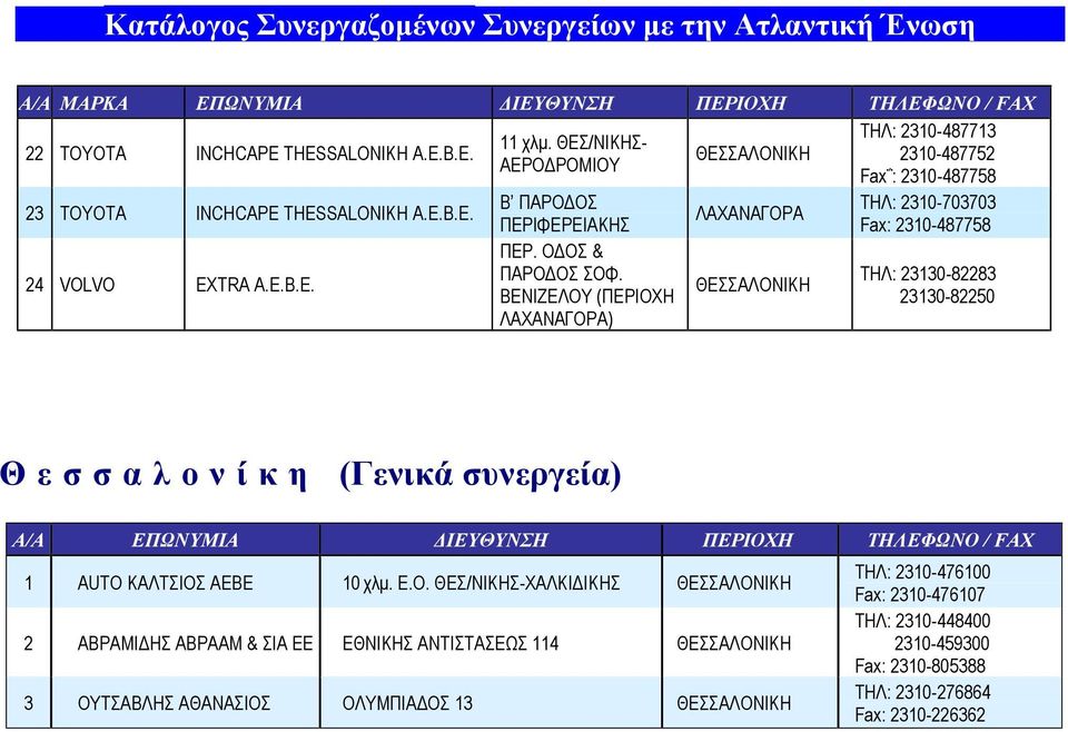 ΒΕΝΙΖΕΛΟΥ (ΠΕΡΙΟΧΗ ΛΑΧΑΝΑΓΟΡΑ) ΛΑΧΑΝΑΓΟΡΑ ΤΗΛ: 2310-487713 2310-487752 Fax : 2310-487758 ΤΗΛ: 2310-703703 Fax: 2310-487758 ΤΗΛ: 23130-82283 23130-82250 Θεσσαλονίκη