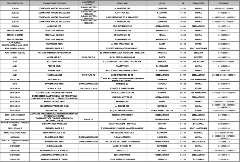 ΣΥΓΓΡΟΥ 171 Ν. ΣΜΥΡΝΗ 17121 ΑΘΗΝΑ 2109370513 Λ. ΒΟΥΛΙΑΓΜΕΝΗΣ 53 & ΑΣΚΛΗΠΙΟΥ ΓΛΥΦΑΔΑ 16675 ΑΘΗΝΑ 2109603289 2109600823 Λ.