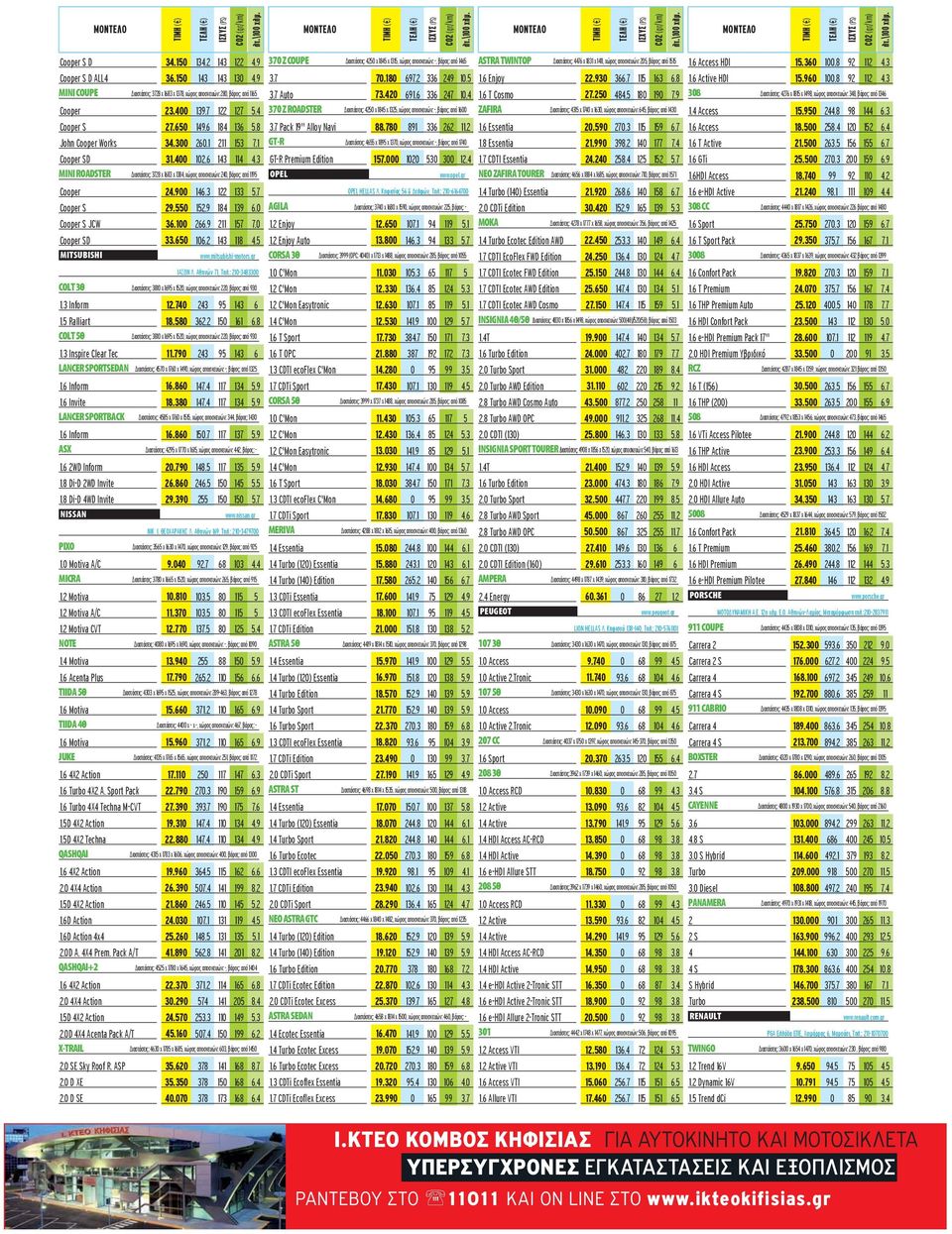900 146.3 122 133 5.7 Cooper S 29.550 152.9 184 139 6.0 Cooper S JCW 36.100 266.9 211 157 7.0 Cooper SD 33.650 106.2 143 118 4.5 MITSUBISHI www.mitsubishi-motors.gr ΙΑΣΩΝ Λ. Αθηνών 71, Tηλ.