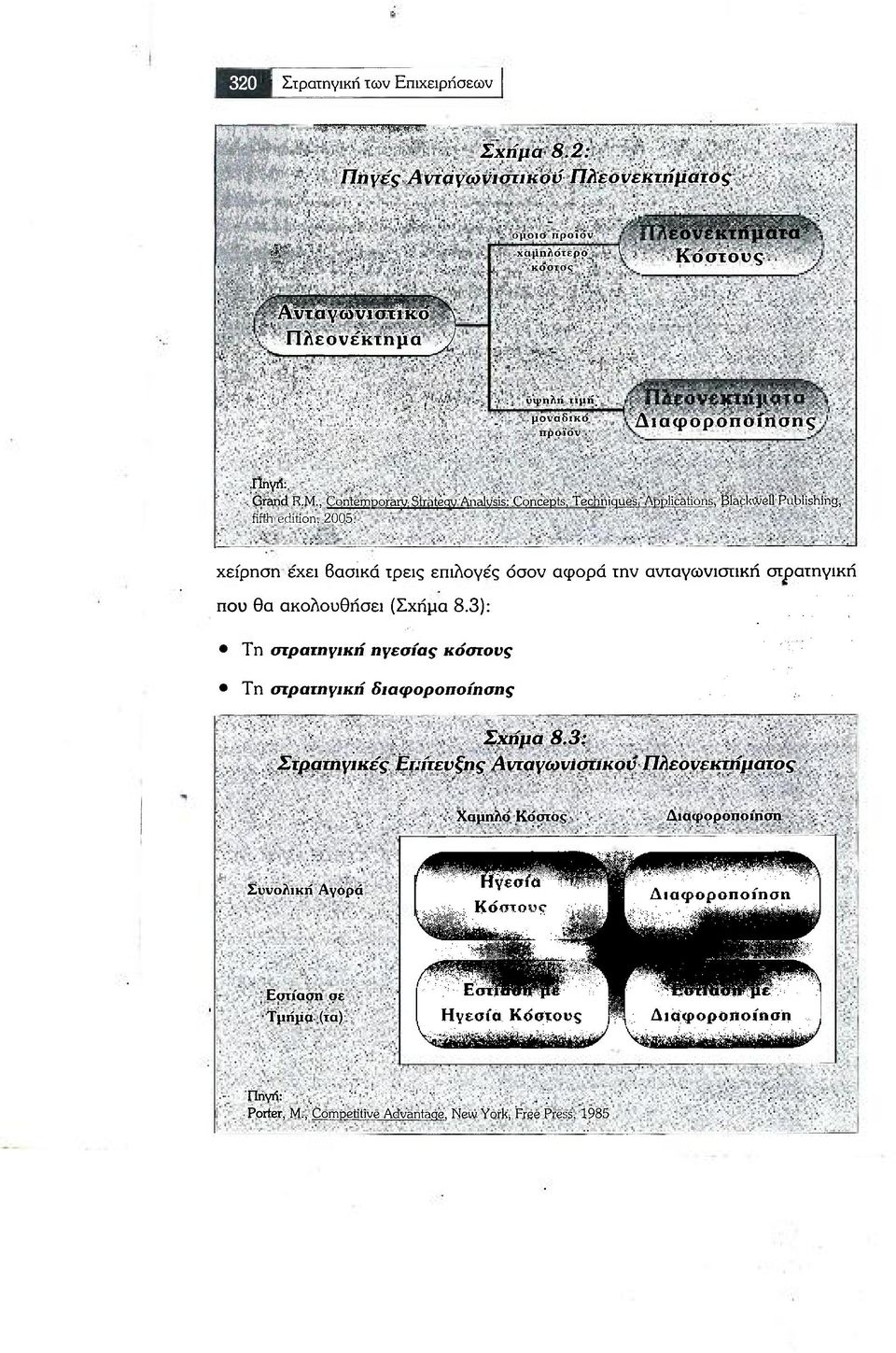 Πηνη: Λ Grand R.M., Contemporary Strategy Analysis: Concepts, Techniques, Applications. Blackwel Publishing, fifth edition, 2005.