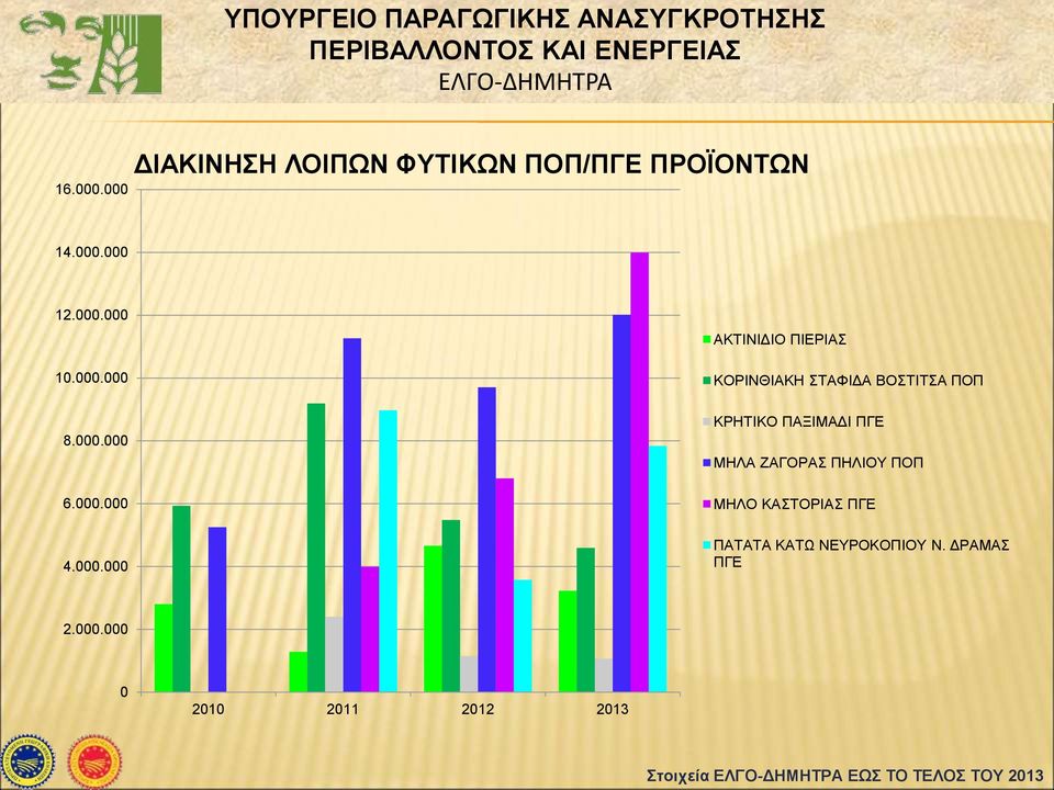 ΚΡΗΤΙΚO ΠΑΞΙΜAΔΙ ΠΓΕ ΜΗΛΑ ΖΑΓΟΡAΣ ΠΗΛIΟΥ ΠΟΠ ΜΗΛΟ ΚΑΣΤΟΡΙAΣ ΠΓΕ ΠΑΤAΤΑ ΚAΤΩ