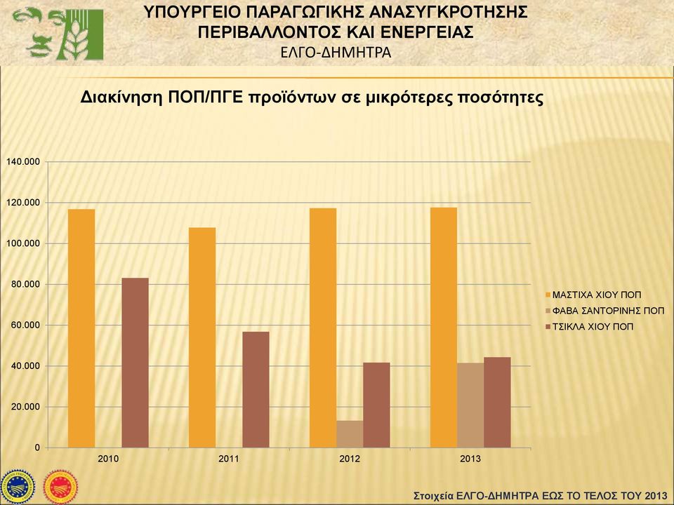 000 ΜΑΣΤIΧΑ ΧIΟΥ ΠΟΠ ΦΑΒΑ ΣΑΝΤΟΡΙΝΗΣ ΠΟΠ ΤΣΙΚΛΑ ΧIΟΥ