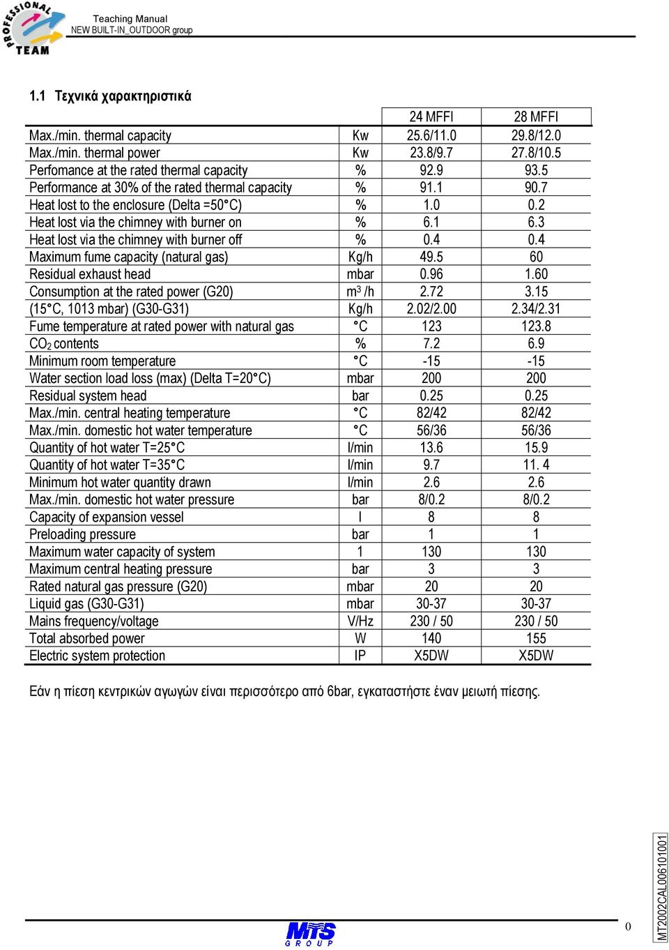 3 Heat lost via the chimney with burner off %.4.4 Maximum fume capacity (natural gas) Kg/h 49.5 6 Residual exhaust head mbar.96 1.6 Consumption at the rated power (G2) m 3 /h 2.72 3.