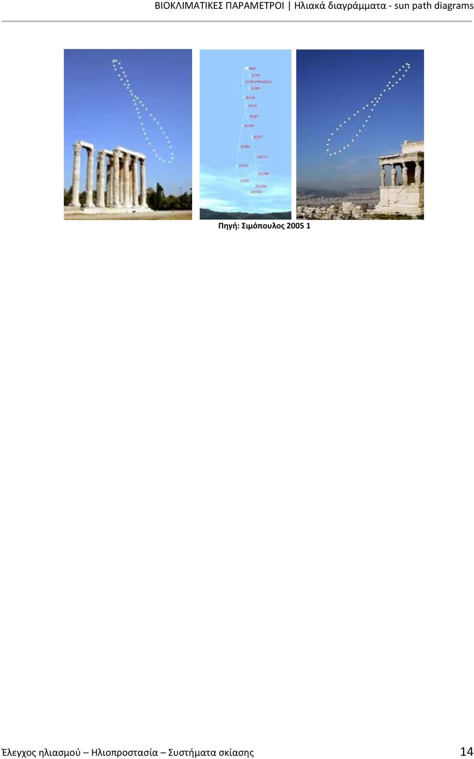 Πηγή: Σιμόπουλος 2005 1 Έλεγχος
