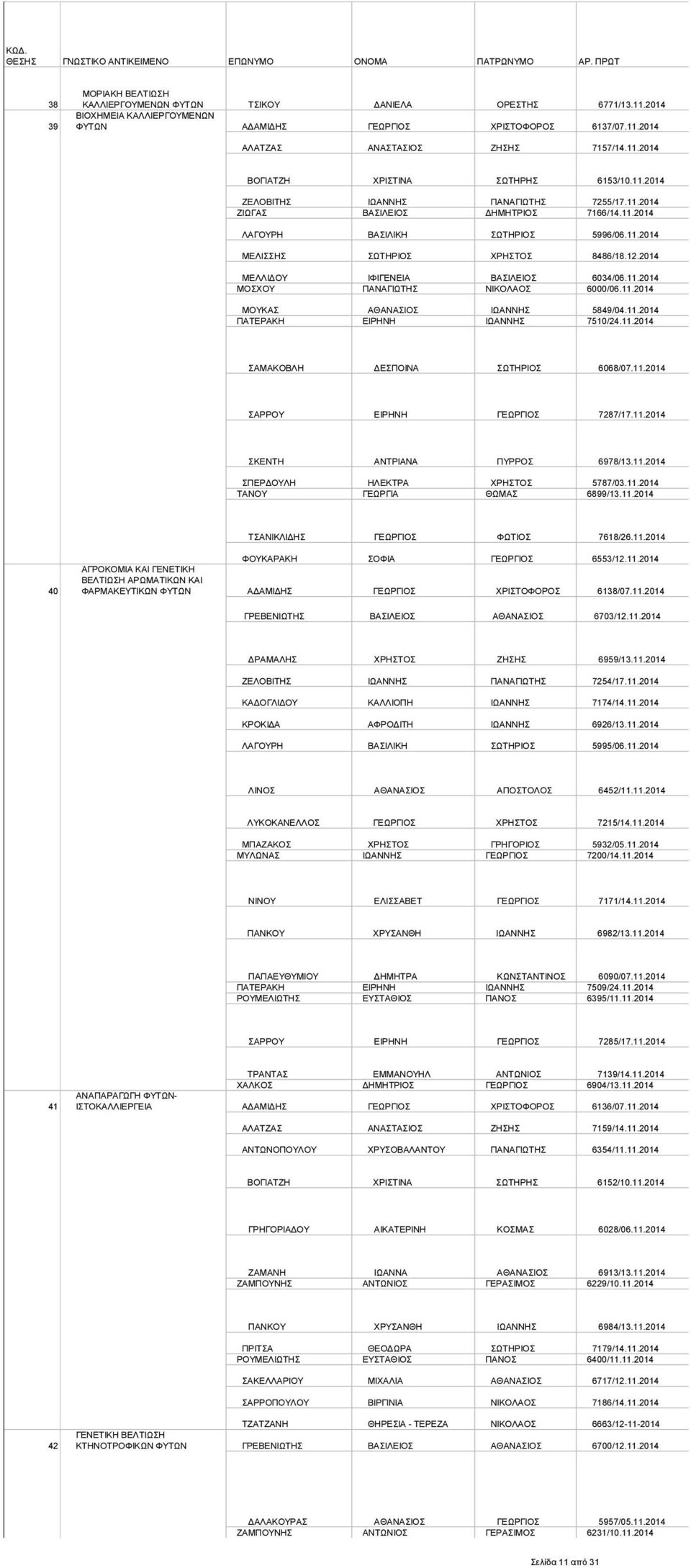 2014 ΜΕΛΛΙΔΟΥ ΙΦΙΓΕΝΕΙΑ ΒΑΣΙΛΕΙΟΣ 6034/06.11.2014 ΜΟΣΧΟΥ ΠΑΝΑΓΙΩΤΗΣ ΝΙΚΟΛΑΟΣ 6000/06.11.2014 ΜΟΥΚΑΣ ΑΘΑΝΑΣΙΟΣ ΙΩΑΝΝΗΣ 5849/04.11.2014 ΠΑΤΕΡΑΚΗ ΕΙΡΗΝΗ ΙΩΑΝΝΗΣ 7510/24.11.2014 ΣΑΜΑΚΟΒΛΗ ΔΕΣΠΟΙΝΑ ΣΩΤΗΡΙΟΣ 6068/07.