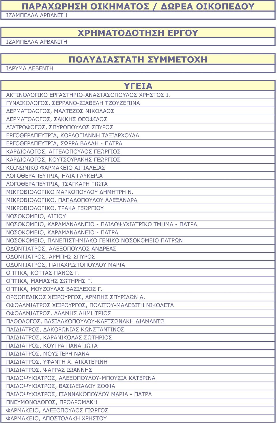 ΒΑΛΛΗ - ΠΑΤΡΑ ΚΑΡΔΙΟΛΟΓΟΣ, ΑΓΓΕΛΟΠΟΥΛΟΣ ΓΕΩΡΓΙΟΣ ΚΑΡΔΙΟΛΟΓΟΣ, ΚΟΥΤΣΟΥΡΑΚΗΣ ΓΕΩΡΓΙΟΣ ΚΟΙΝΩΝΙΚΟ ΦΑΡΜΑΚΕΙΟ ΑΙΓΙΑΛΕΙΑΣ ΛΟΓΟΘΕΡΑΠΕΥΤΡΙΑ, ΗΛΙΑ ΓΛΥΚΕΡΙΑ ΛΟΓΟΘΕΡΑΠΕΥΤΡΙΑ, ΤΣΑΓΚΑΡΗ ΓΙΩΤΑ ΜΙΚΡΟΒΙΟΛΟΓΙΚΟ