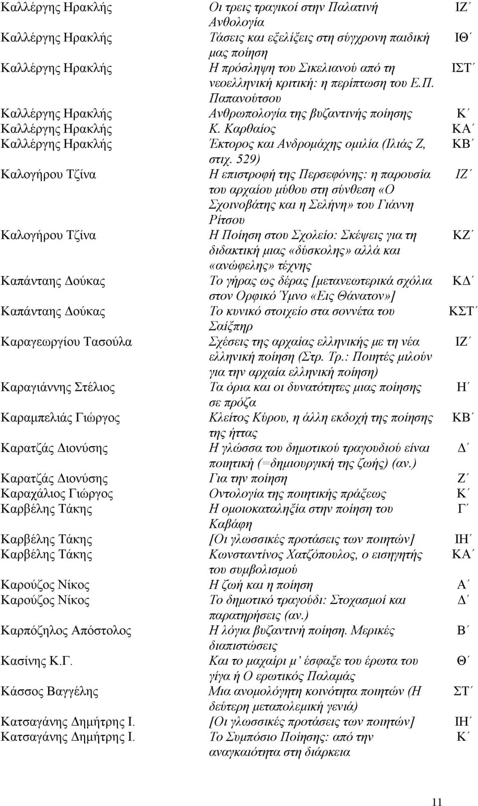 Καρθαίος ΚΑ Καλλέργης Ηρακλής Έκτορος και Ανδρομάχης ομιλία (Ιλιάς Ζ, ΚΒ στιχ.