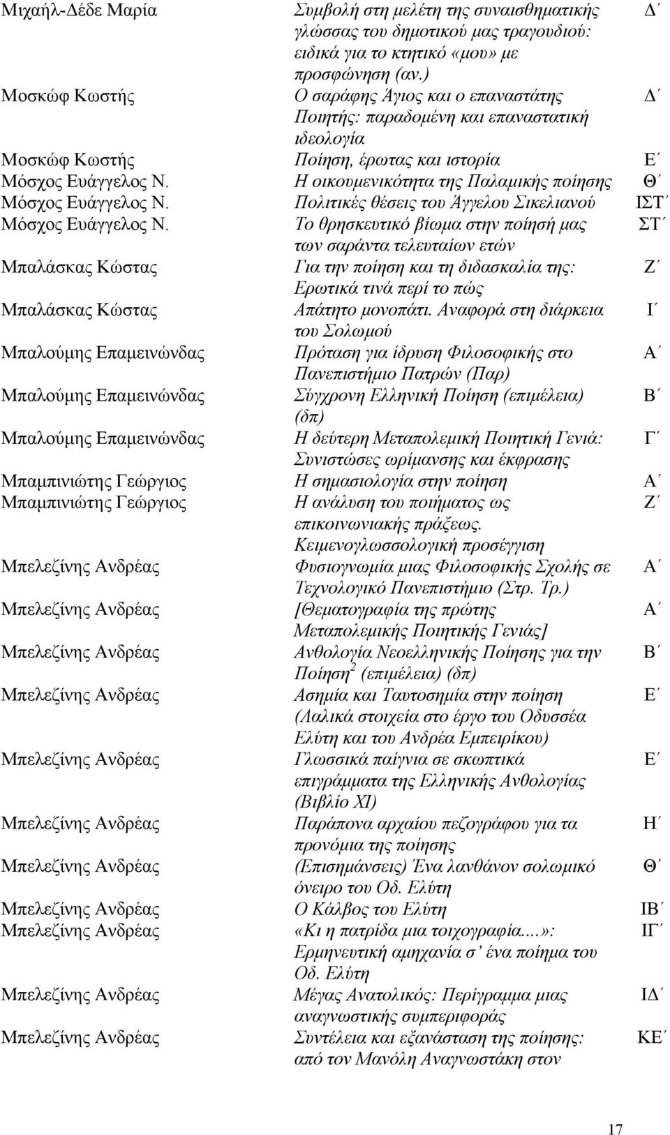 Η οικουμενικότητα της Παλαμικής ποίησης Θ Μόσχος Ευάγγελος Ν. Πολιτικές θέσεις του Άγγελου Σικελιανού ΙΣΤ Μόσχος Ευάγγελος Ν.