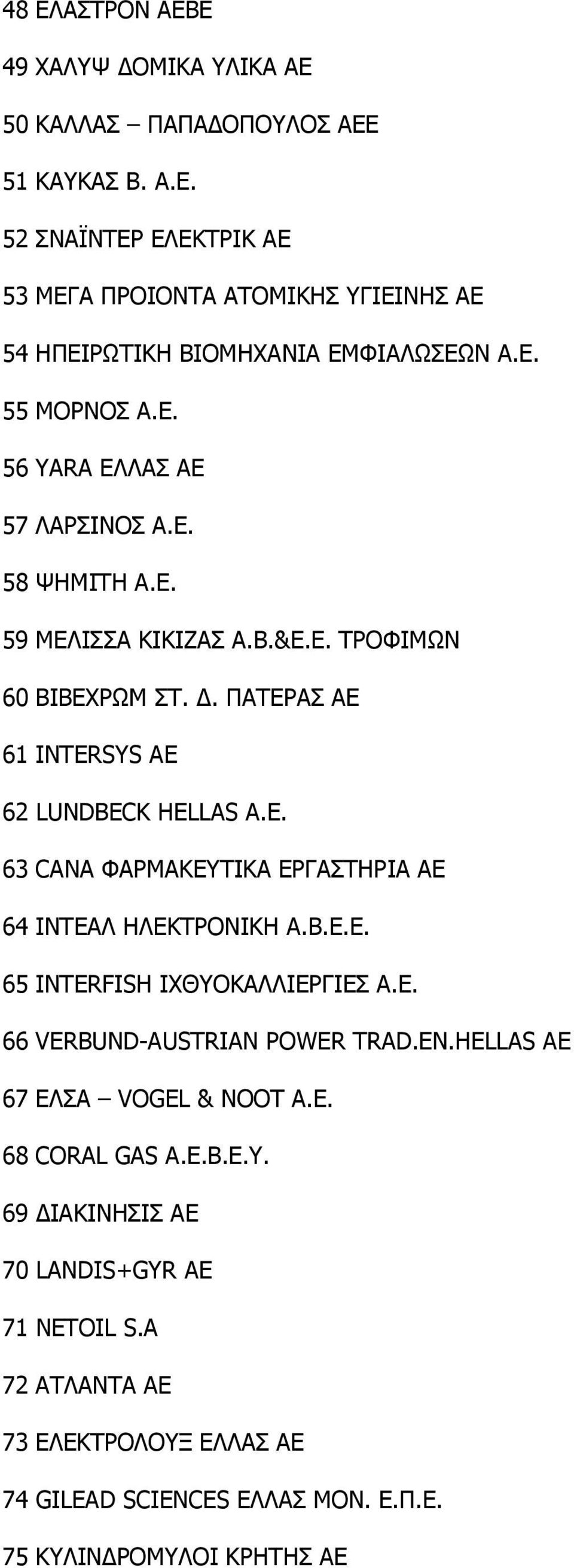 Β.Ε.Ε. 65 INTERFISH ΙΧΘΥΟΚΑΛΛΙΕΡΓΙΕΣ Α.Ε. 66 VERBUND-AUSTRIAN POWER TRAD.EN.HELLAS ΑΕ 67 ΕΛΣΑ VOGEL & NOOT Α.Ε. 68 CORAL GAS Α.Ε.Β.Ε.Υ. 69 ΙΑΚΙΝΗΣΙΣ ΑΕ 70 LANDIS+GYR AE 71 NETOIL S.