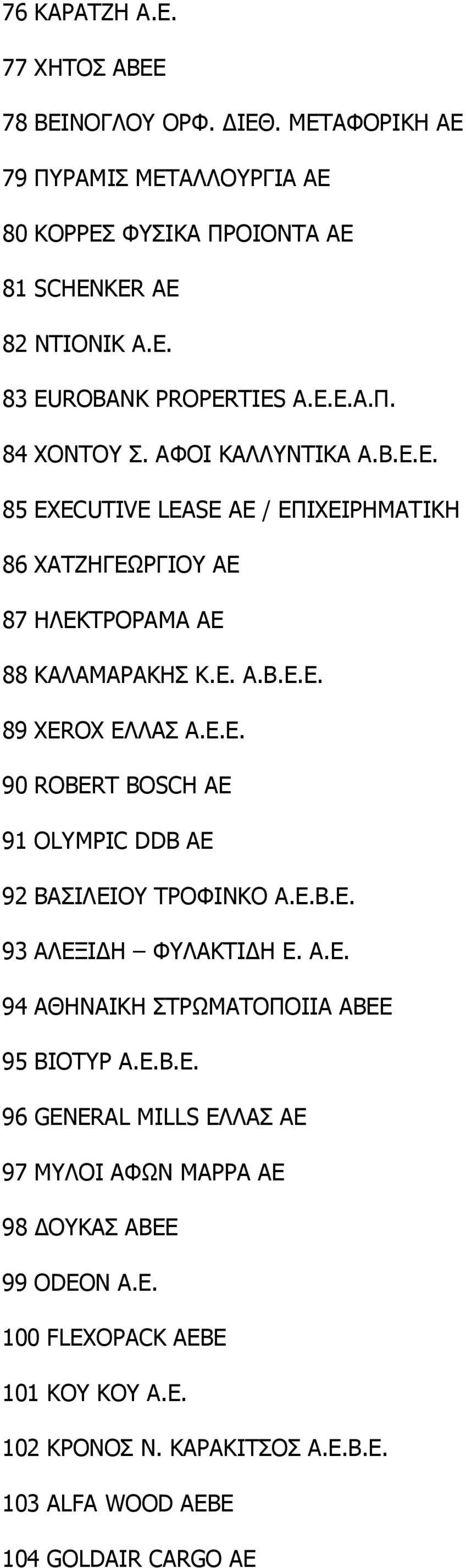 Ε.Β.Ε. 93 ΑΛΕΞΙ Η ΦΥΛΑΚΤΙ Η Ε. Α.Ε. 94 ΑΘΗΝΑΙΚΗ ΣΤΡΩΜΑΤΟΠΟΙΙΑ ΑΒΕΕ 95 ΒΙΟΤΥΡ Α.Ε.Β.Ε. 96 GENERAL MILLS ΕΛΛΑΣ ΑΕ 97 ΜΥΛΟΙ ΑΦΩΝ ΜΑΡΡΑ ΑΕ 98 ΟΥΚΑΣ ΑΒΕΕ 99 ODEON A.E. 100 FLEXOPACK AEBE 101 ΚΟΥ ΚΟΥ Α.