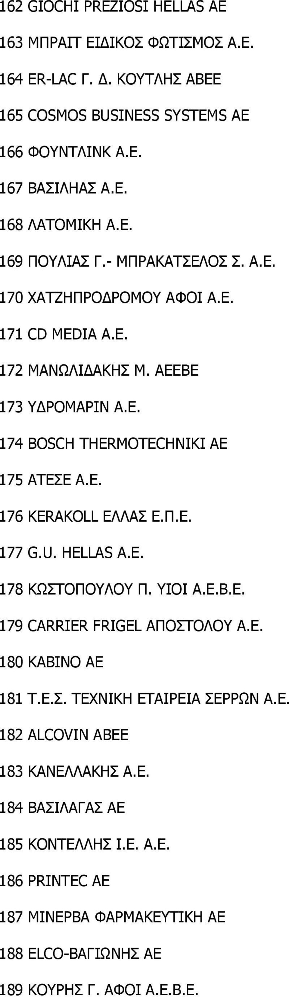 Ε. 176 KERAKOLL ΕΛΛΑΣ Ε.Π.Ε. 177 G.U. HELLAS Α.Ε. 178 ΚΩΣΤΟΠΟΥΛΟΥ Π. ΥΙΟΙ Α.Ε.Β.Ε. 179 CARRIER FRIGEL ΑΠΟΣΤΟΛΟΥ Α.Ε. 180 ΚΑΒΙΝΟ ΑΕ 181 Τ.Ε.Σ. ΤΕΧΝΙΚΗ ΕΤΑΙΡΕΙΑ ΣΕΡΡΩΝ Α.Ε. 182 ALCOVIN ΑΒΕΕ 183 ΚΑΝΕΛΛΑΚΗΣ Α.