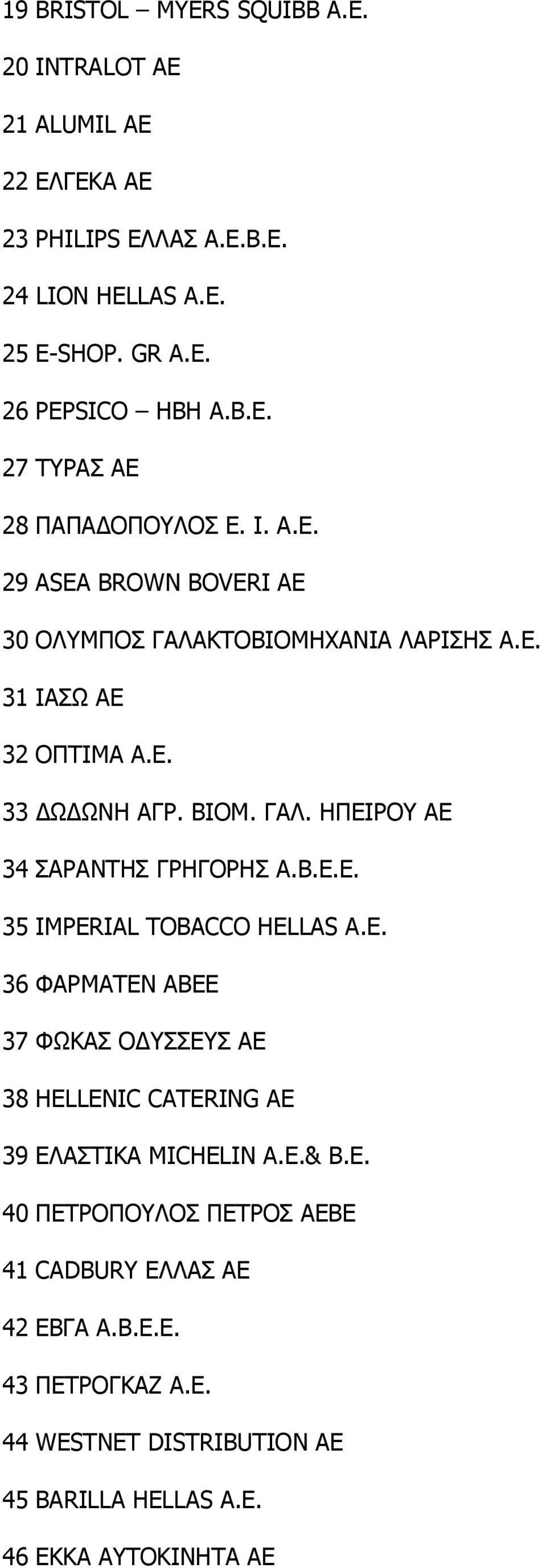 Β.Ε.Ε. 35 IMPERIAL TOBACCO HELLAS A.E. 36 ΦΑΡΜΑΤΕΝ ΑΒΕΕ 37 ΦΩΚΑΣ Ο ΥΣΣΕΥΣ ΑΕ 38 HELLENIC CATERING ΑΕ 39 ΕΛΑΣΤΙΚΑ MICHELIN Α.Ε.& Β.Ε. 40 ΠΕΤΡΟΠΟΥΛΟΣ ΠΕΤΡΟΣ ΑΕΒΕ 41 CADBURY ΕΛΛΑΣ ΑΕ 42 ΕΒΓΑ Α.