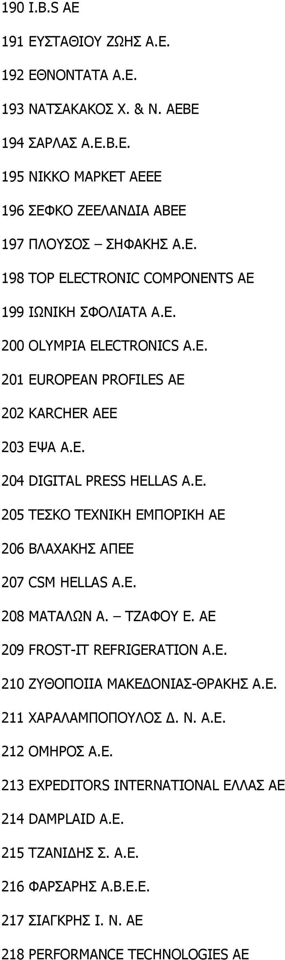 Ε. 208 ΜΑΤΑΛΩΝ Α. ΤΖΑΦΟΥ Ε. ΑΕ 209 FROST-IT REFRIGERATION Α.Ε. 210 ΖΥΘΟΠΟΙΙΑ ΜΑΚΕ ΟΝΙΑΣ-ΘΡΑΚΗΣ Α.Ε. 211 ΧΑΡΑΛΑΜΠΟΠΟΥΛΟΣ. Ν. Α.Ε. 212 ΟΜΗΡΟΣ Α.Ε. 213 EXPEDITORS INTERNATIONAL ΕΛΛΑΣ ΑΕ 214 DAMPLAID Α.