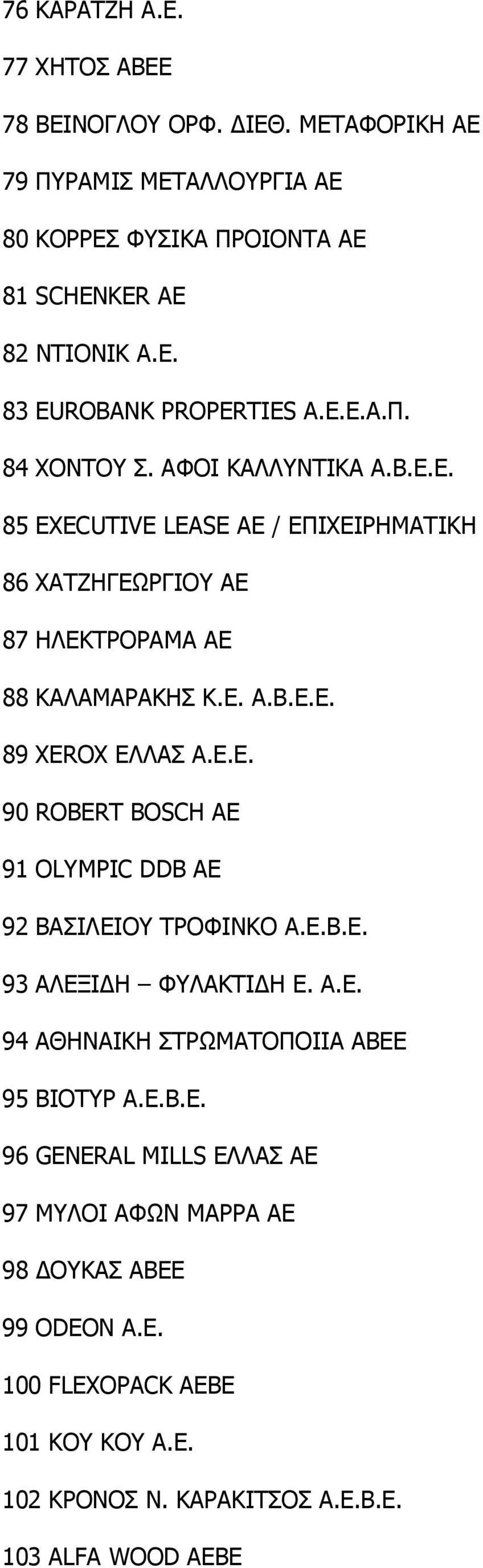 E.Ε. 90 ROBERT BOSCH AE 91 OLYMPIC DDB AE 92 ΒΑΣΙΛΕΙΟΥ ΤΡΟΦΙΝΚΟ Α.Ε.Β.Ε. 93 ΑΛΕΞΙ Η ΦΥΛΑΚΤΙ Η Ε. Α.Ε. 94 ΑΘΗΝΑΙΚΗ ΣΤΡΩΜΑΤΟΠΟΙΙΑ ΑΒΕΕ 95 ΒΙΟΤΥΡ Α.Ε.Β.Ε. 96 GENERAL MILLS ΕΛΛΑΣ ΑΕ 97 ΜΥΛΟΙ ΑΦΩΝ ΜΑΡΡΑ ΑΕ 98 ΟΥΚΑΣ ΑΒΕΕ 99 ODEON A.