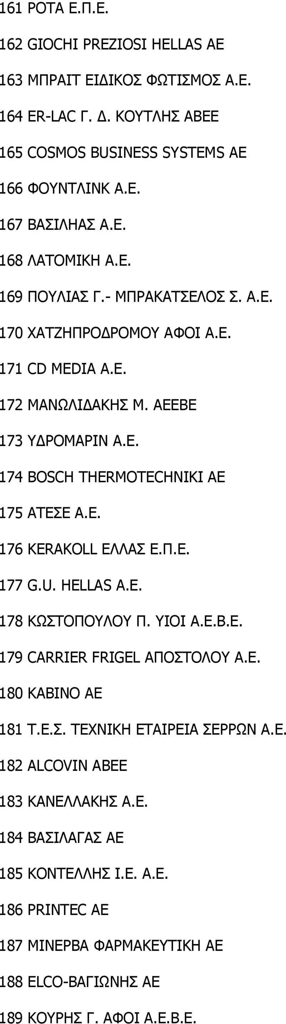 Π.Ε. 177 G.U. HELLAS Α.Ε. 178 ΚΩΣΤΟΠΟΥΛΟΥ Π. ΥΙΟΙ Α.Ε.Β.Ε. 179 CARRIER FRIGEL ΑΠΟΣΤΟΛΟΥ Α.Ε. 180 ΚΑΒΙΝΟ ΑΕ 181 Τ.Ε.Σ. ΤΕΧΝΙΚΗ ΕΤΑΙΡΕΙΑ ΣΕΡΡΩΝ Α.Ε. 182 ALCOVIN ΑΒΕΕ 183 ΚΑΝΕΛΛΑΚΗΣ Α.