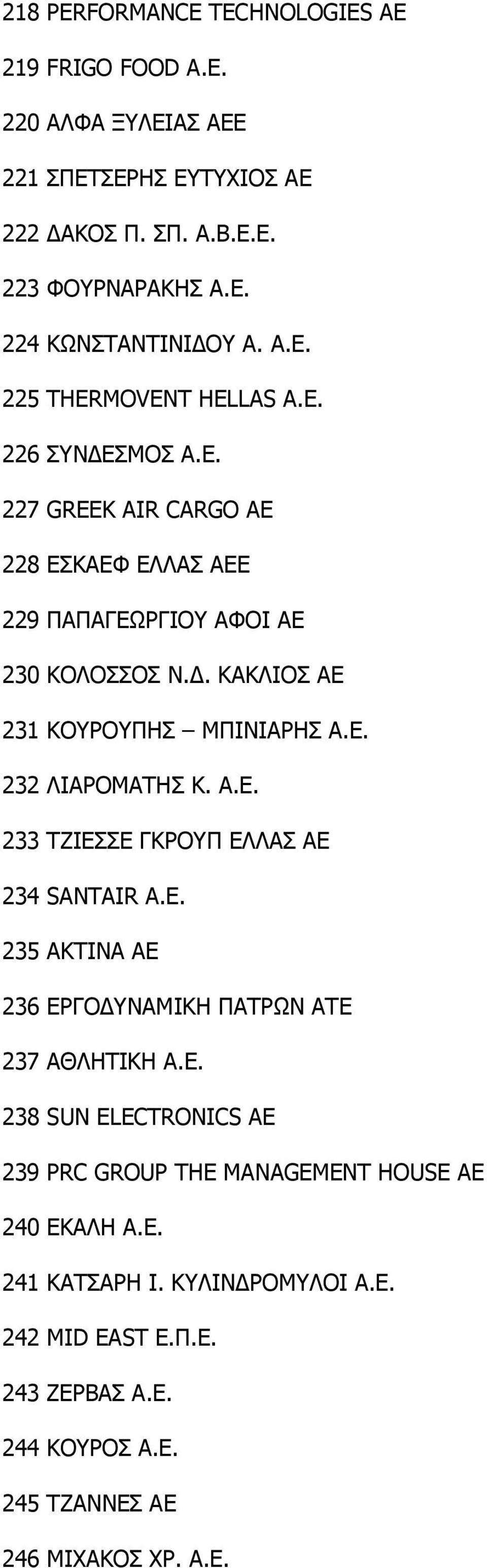 . ΚΑΚΛΙΟΣ ΑΕ 231 ΚΟΥΡΟΥΠΗΣ ΜΠΙΝΙΑΡΗΣ Α.Ε. 232 ΛΙΑΡΟΜΑΤΗΣ Κ. Α.Ε. 233 ΤΖΙΕΣΣΕ ΓΚΡΟΥΠ ΕΛΛΑΣ ΑΕ 234 SANTAIR Α.Ε. 235 ΑΚΤΙΝΑ ΑΕ 236 ΕΡΓΟ ΥΝΑΜΙΚΗ ΠΑΤΡΩΝ ΑΤΕ 237 ΑΘΛΗΤΙΚΗ Α.