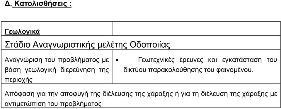 εγκατάσταση του δικτύου παρακολούθησης του φαινοµένου.