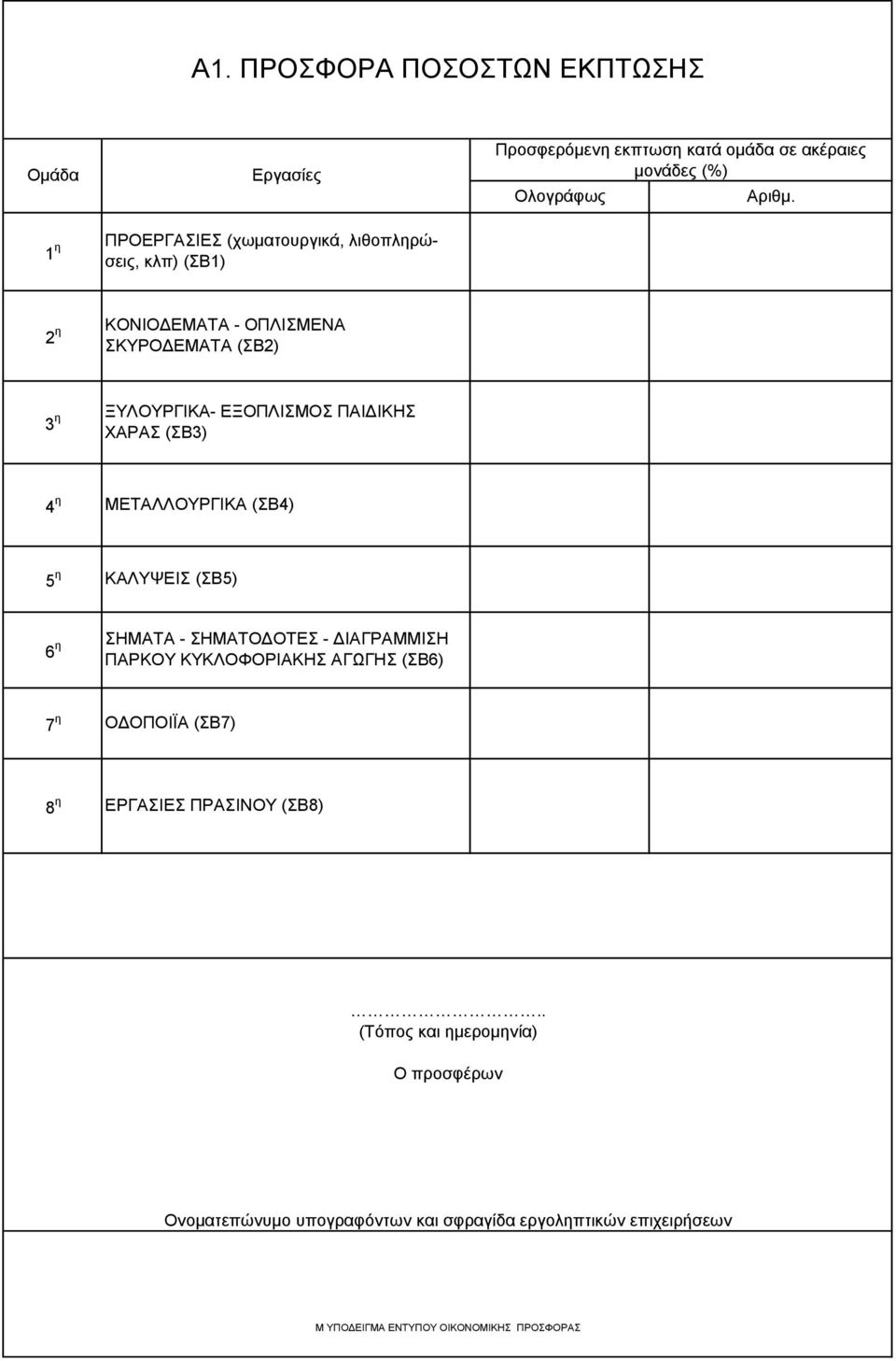 (ΣΒ3) 4 η ΜΕΤΑΛΛΟΥΡΓΙΚΑ (ΣΒ4) 5 η ΚΑΛΥΨΕΙΣ (ΣΒ5) 6 η ΣΗΜΑΤΑ - ΣΗΜΑΤΟΔΟΤΕΣ - ΔΙΑΓΡΑΜΜΙΣΗ ΠΑΡΚΟΥ ΚΥΚΛΟΦΟΡΙΑΚΗΣ ΑΓΩΓΗΣ (ΣΒ6) 7 η ΟΔΟΠΟΙΪΑ (ΣΒ7) 8 η