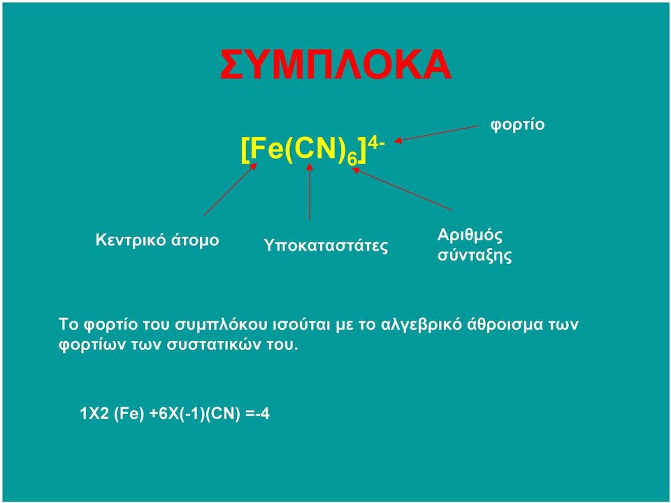 συµπλόκου ισούται µε το αλγεβρικό άθροισµα