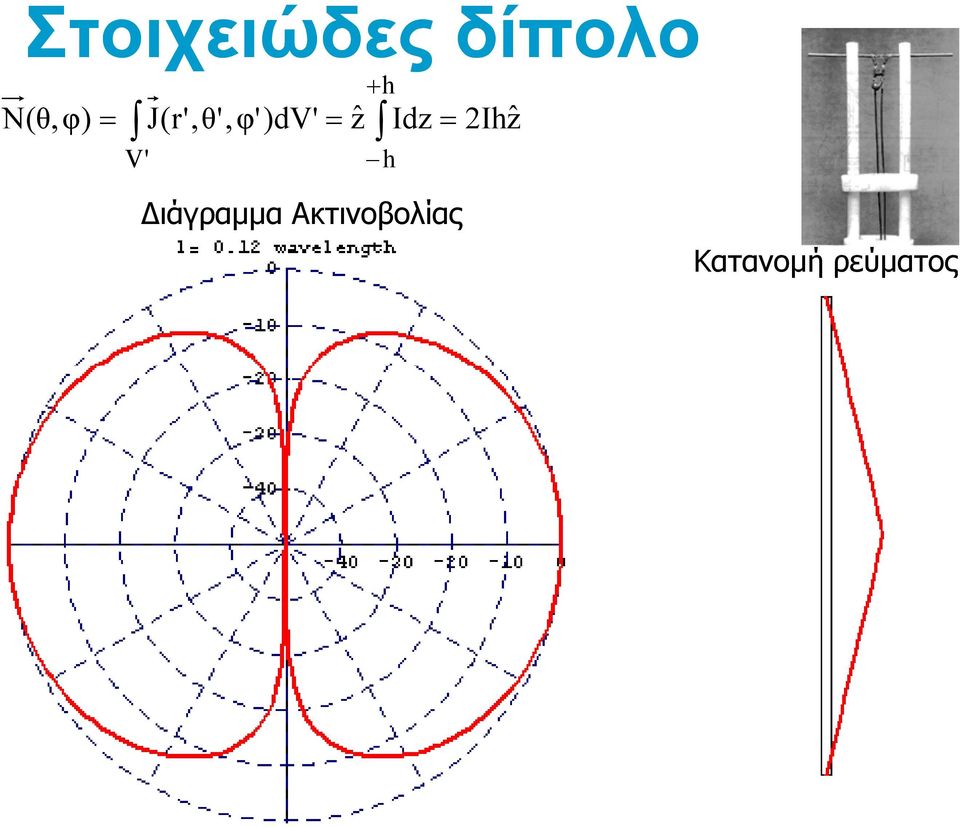 h Idz 2Ihẑ ιάγραμμα