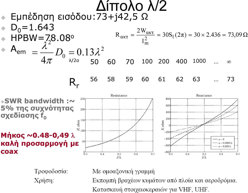 13 4 λ/2α 50 60 70 100 200 400 ακτ 30 2.