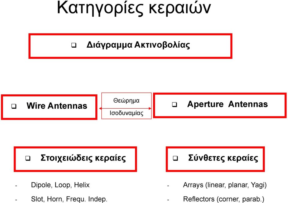 Σύνθετες κεραίες - Dipole, Loop, Helix - Arrays (linear,