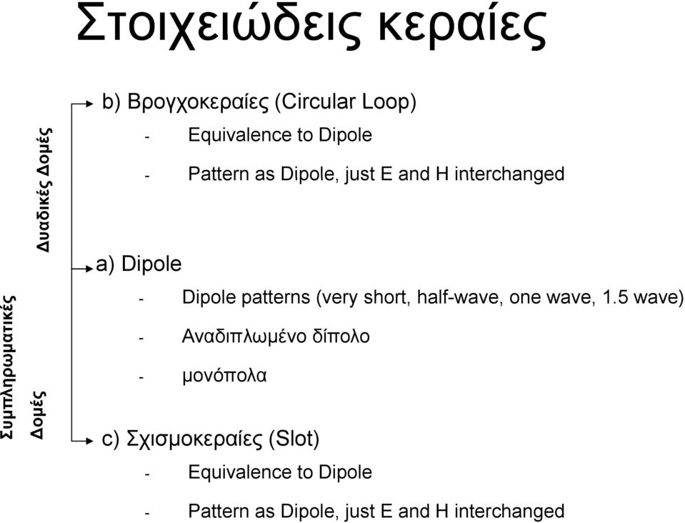 patterns (very short, half-wave, one wave, 1.