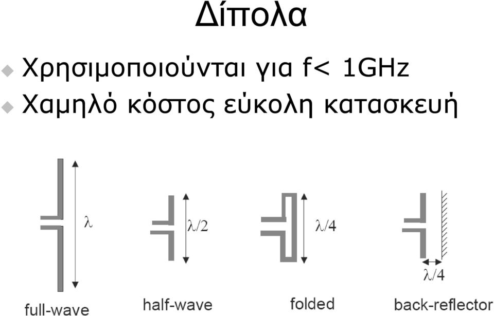 για f< 1GHz