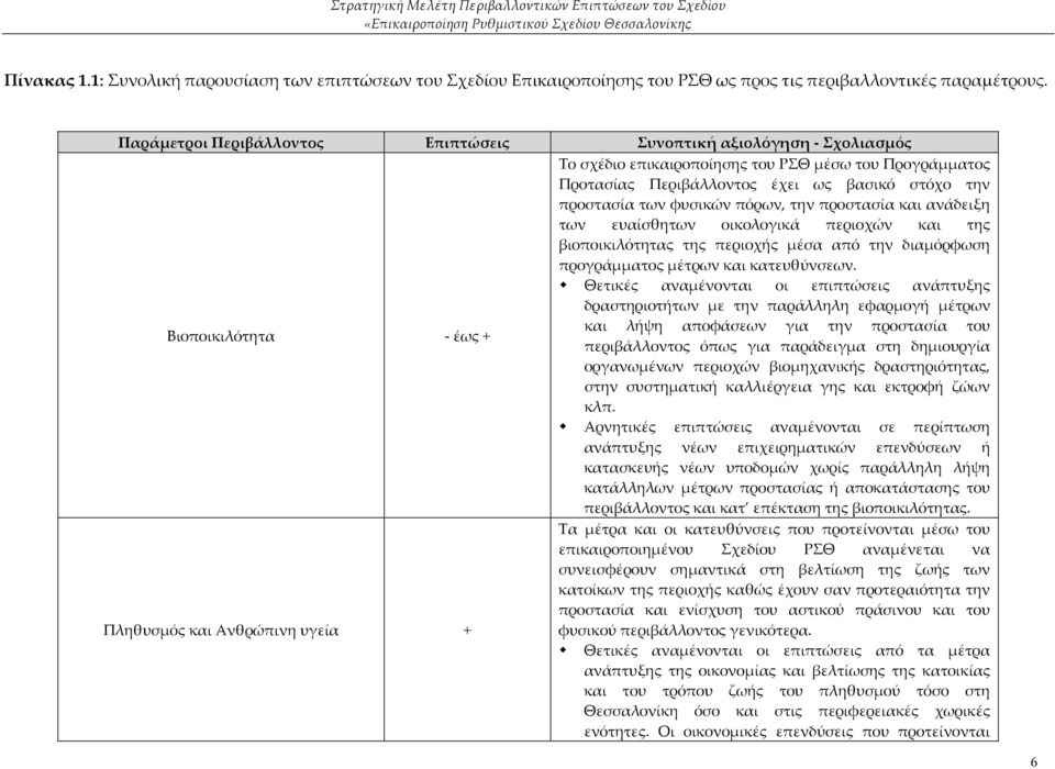 πόρων, την προστασία και ανάδειξη των ευαίσθητων οικολογικά περιοχών και της βιοποικιλότητας της περιοχής μέσα από την διαμόρφωση προγράμματος μέτρων και κατευθύνσεων.