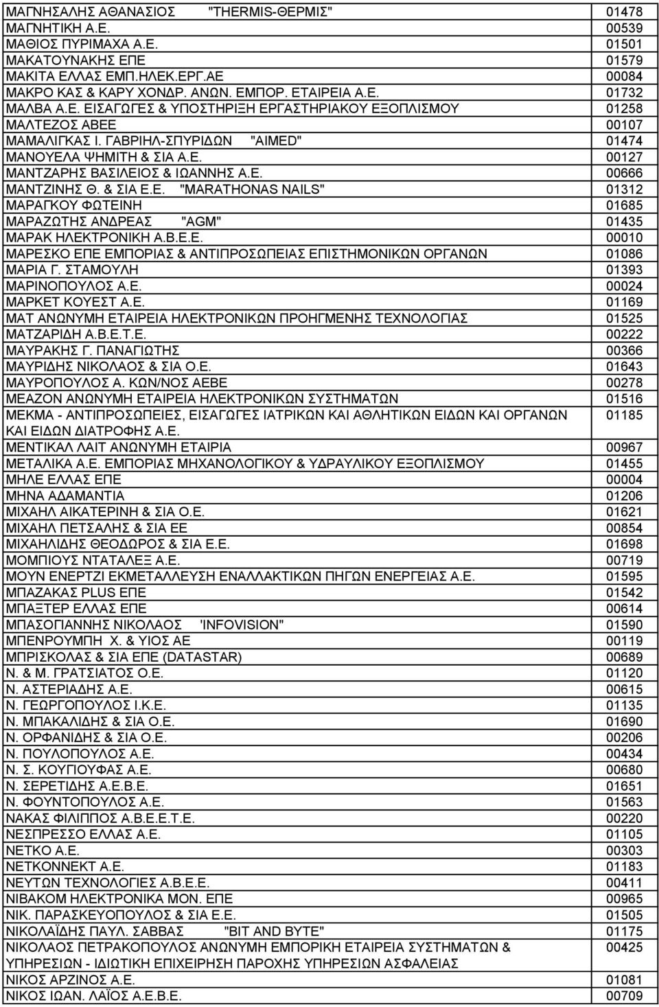 & ΣΙΑ Ε.Ε. "MARATHONAS NAILS" 01312 ΜΑΡΑΓΚΟΥ ΦΩΤΕΙΝΗ 01685 ΜΑΡΑΖΩΤΗΣ ΑΝΔΡΕΑΣ "AGM" 01435 ΜΑΡΑΚ ΗΛΕΚΤΡΟΝΙΚΗ Α.Β.Ε.Ε. 00010 ΜΑΡΕΣΚΟ ΕΠΕ ΕΜΠΟΡΙΑΣ & ΑΝΤΙΠΡΟΣΩΠΕΙΑΣ ΕΠΙΣΤΗΜΟΝΙΚΩΝ ΟΡΓΑΝΩΝ 01086 ΜΑΡΙΑ Γ.