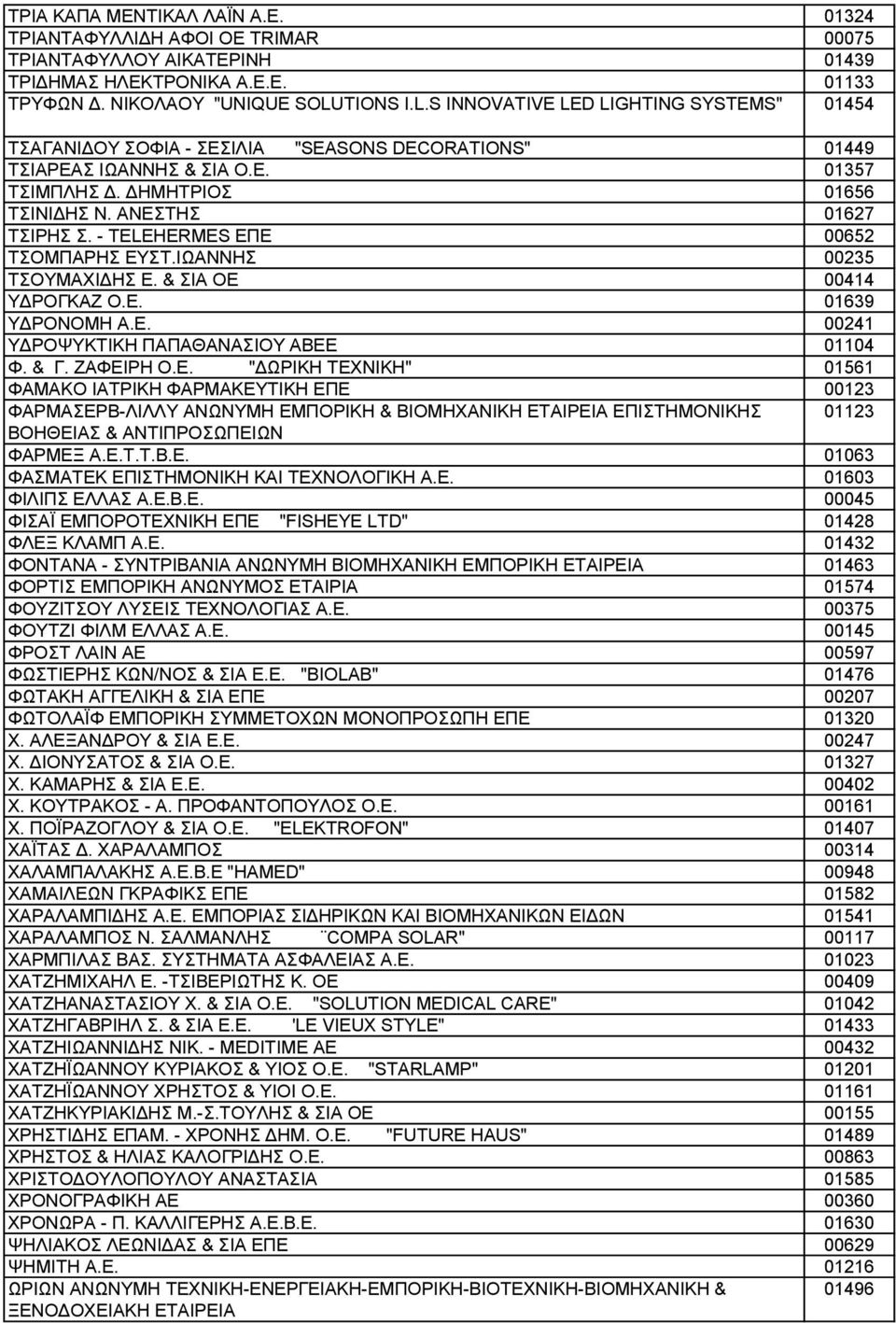 ΑΝΕΣΤΗΣ 01627 ΤΣΙΡΗΣ Σ. - TELEHERMES ΕΠΕ 00652 ΤΣΟΜΠΑΡΗΣ ΕΥΣΤ.ΙΩΑΝΝΗΣ 00235 ΤΣΟΥΜΑΧΙΔΗΣ Ε. & ΣΙΑ ΟΕ 00414 ΥΔΡΟΓΚΑΖ Ο.Ε. 01639 ΥΔΡΟΝΟΜΗ Α.Ε. 00241 ΥΔΡΟΨΥΚΤΙΚΗ ΠΑΠΑΘΑΝΑΣΙΟΥ ΑΒΕΕ 01104 Φ. & Γ. ΖΑΦΕΙΡΗ Ο.