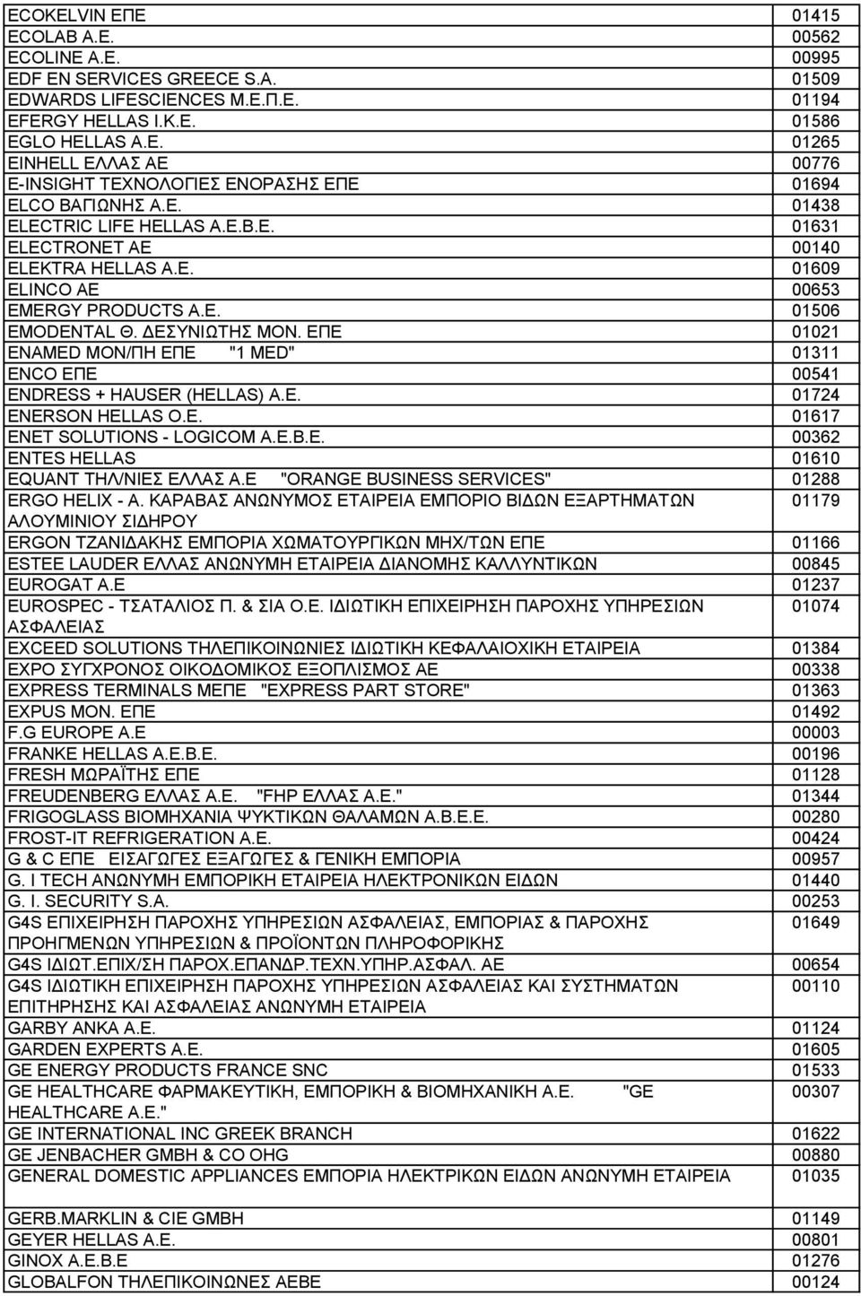 ΕΠΕ 01021 ENAMED ΜΟΝ/ΠΗ ΕΠΕ "1 MED" 01311 ENCO ΕΠΕ 00541 ENDRESS + HAUSER (HELLAS) A.E. 01724 ENERSON HELLAS O.E. 01617 ENET SOLUTIONS - LOGICOM A.E.B.E. 00362 ENTES HELLAS 01610 EQUANT ΤΗΛ/ΝΙΕΣ ΕΛΛΑΣ Α.