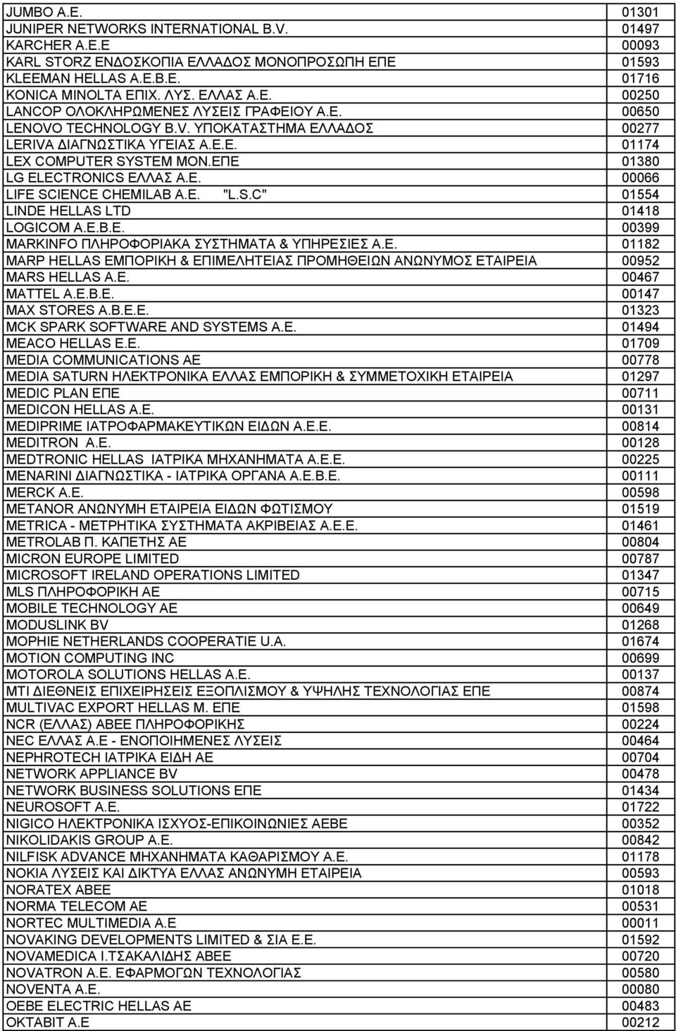 E.B.E. 00399 MARKINFO ΠΛΗΡΟΦΟΡΙΑΚΑ ΣΥΣΤΗΜΑΤΑ & ΥΠΗΡΕΣΙΕΣ Α.Ε. 01182 MARP HELLAS ΕΜΠΟΡΙΚΗ & ΕΠΙΜΕΛΗΤΕΙΑΣ ΠΡΟΜΗΘΕΙΩΝ ΑΝΩΝΥΜΟΣ ΕΤΑΙΡΕΙΑ 00952 MARS HELLAS A.E. 00467 MATTEL Α.Ε.Β.Ε. 00147 MAX STORES A.B.E.E. 01323 MCK SPARK SOFTWARE AND SYSTEMS A.