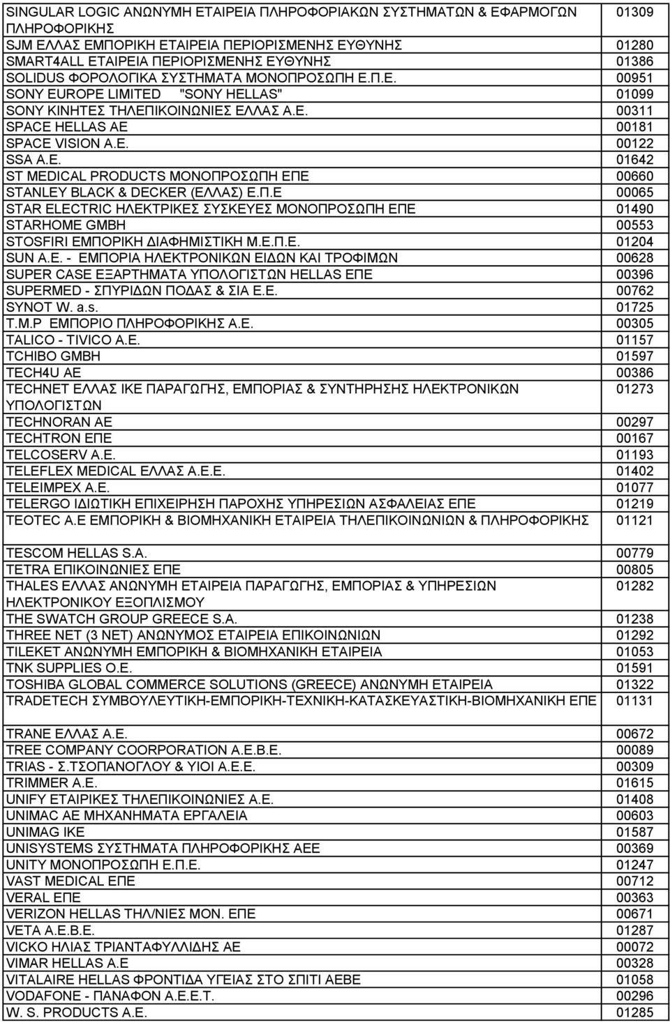 Π.Ε 00065 STAR ELECTRIC ΗΛΕΚΤΡΙΚΕΣ ΣΥΣΚΕΥΕΣ ΜΟΝΟΠΡΟΣΩΠΗ ΕΠΕ 01490 STARHOME GMBH 00553 STOSFIRI ΕΜΠΟΡΙΚΗ ΔΙΑΦΗΜΙΣΤΙΚΗ Μ.Ε.Π.Ε. 01204 SUN Α.Ε. - ΕΜΠΟΡΙΑ ΗΛΕΚΤΡΟΝΙΚΩΝ ΕΙΔΩΝ ΚΑΙ ΤΡΟΦΙΜΩΝ 00628 SUPER CASE ΕΞΑΡΤΗΜΑΤΑ ΥΠΟΛΟΓΙΣΤΩΝ HELLAS ΕΠΕ 00396 SUPERMED - ΣΠΥΡΙΔΩΝ ΠΟΔΑΣ & ΣΙΑ Ε.